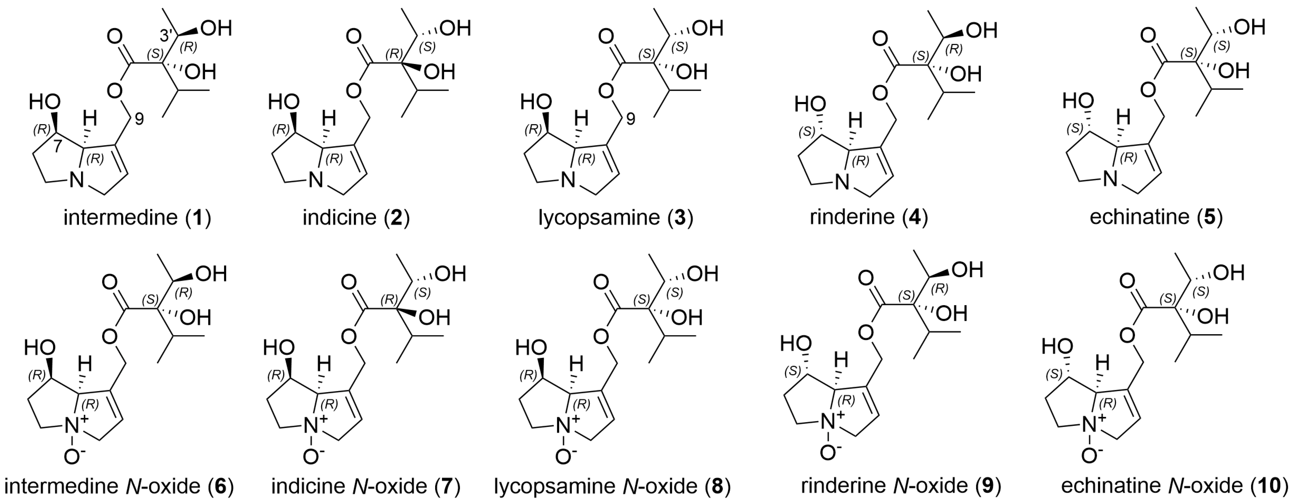 Toxins 16 00040 g001
