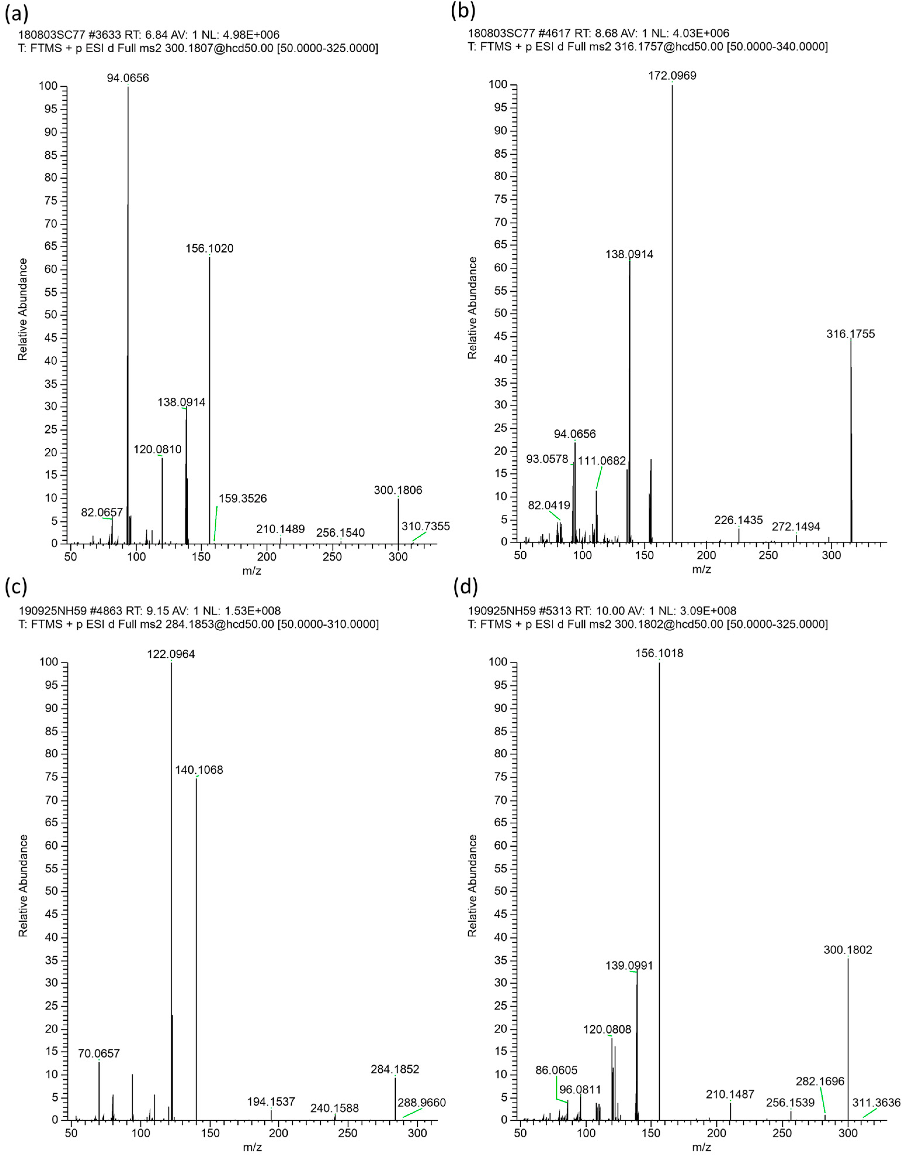 Toxins 16 00040 g002