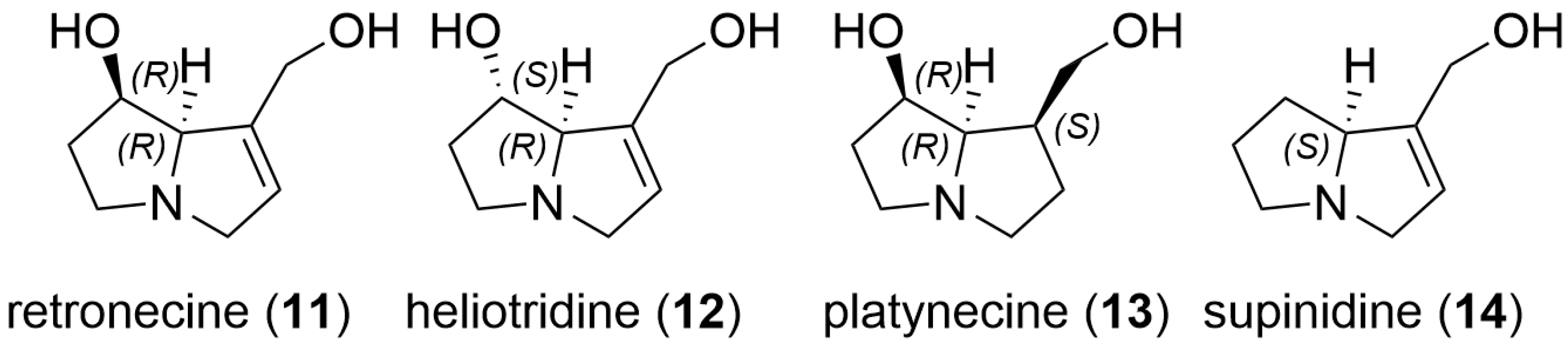 Toxins 16 00040 g003