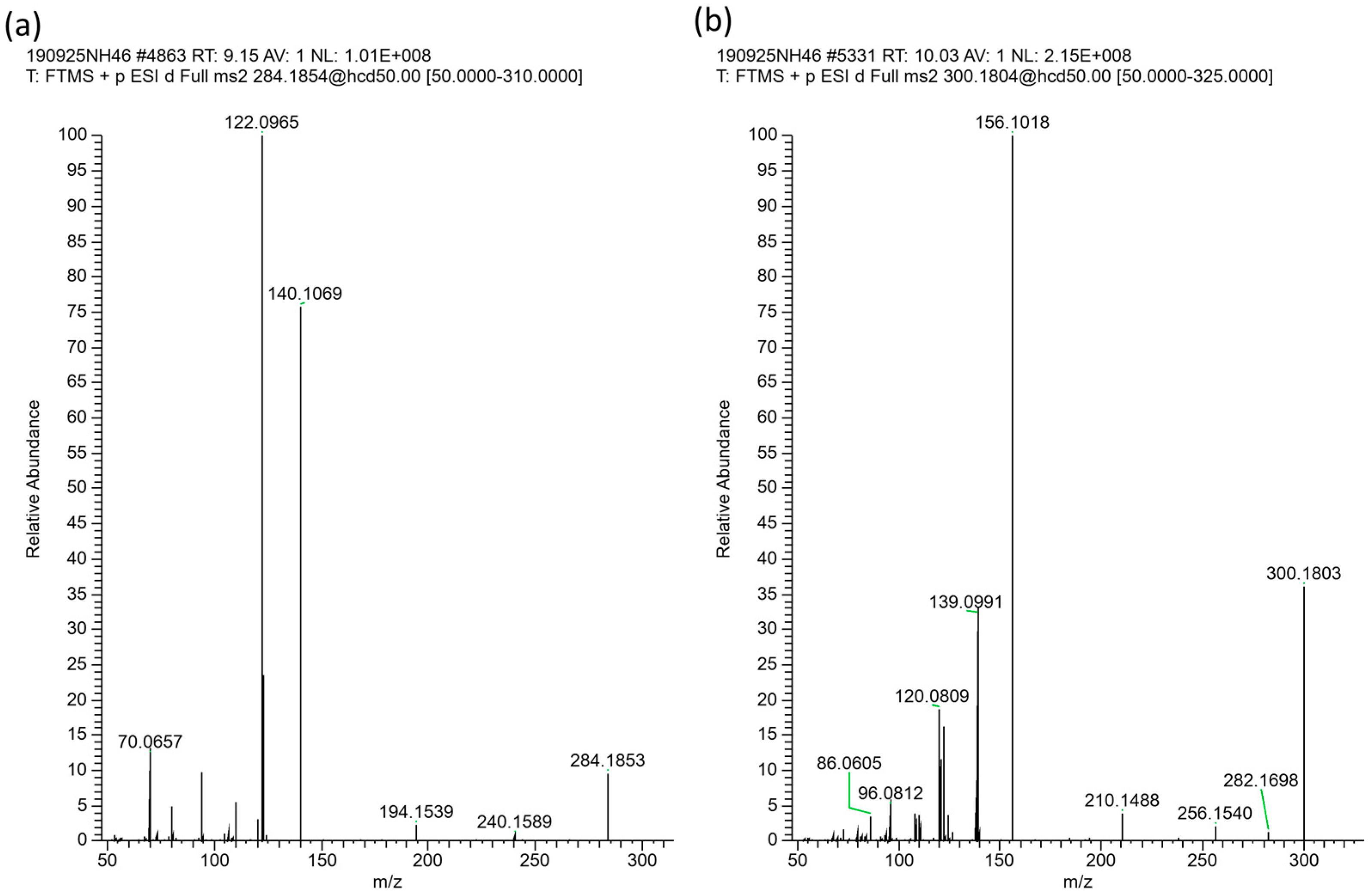 Toxins 16 00040 g006
