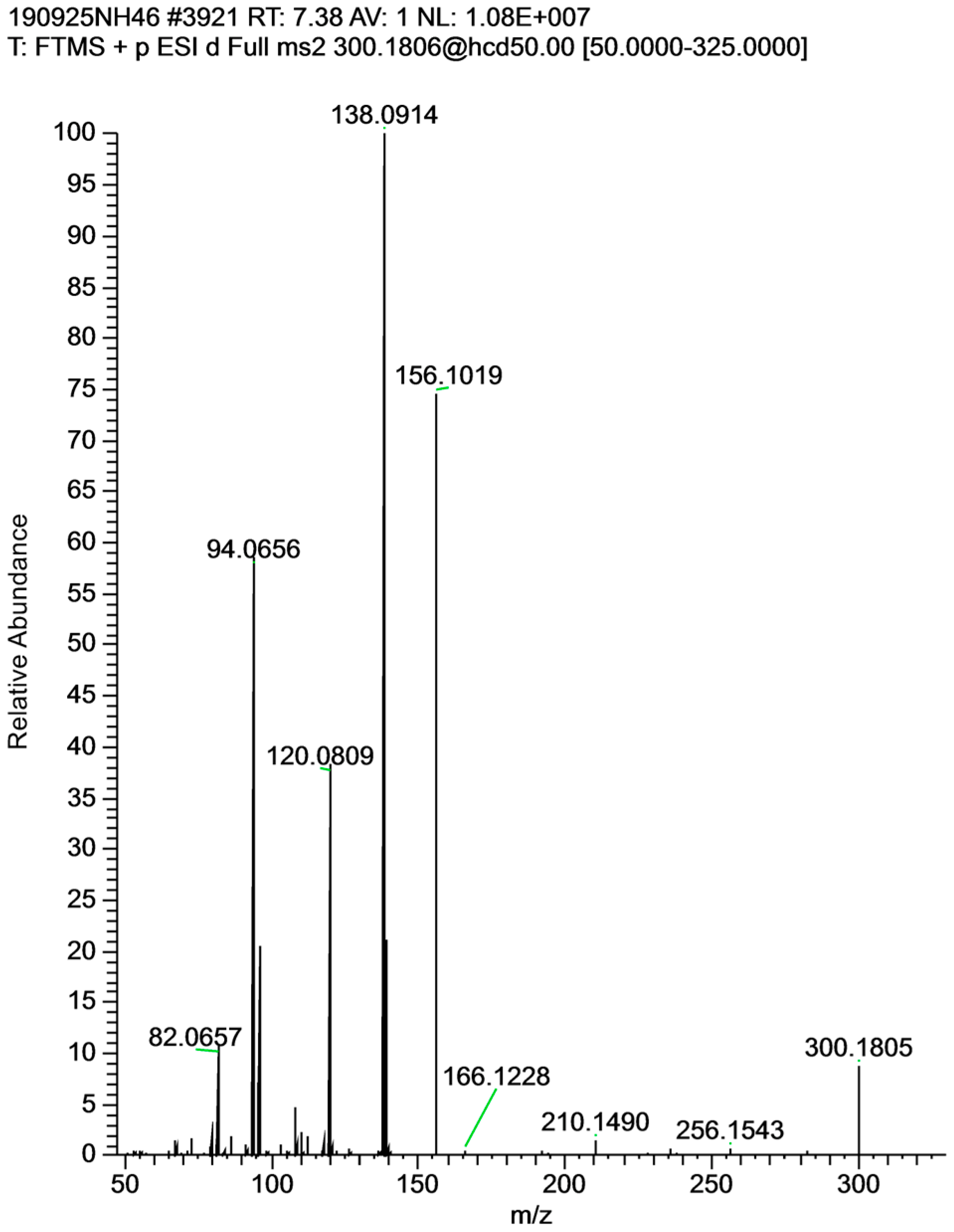 Toxins 16 00040 g007