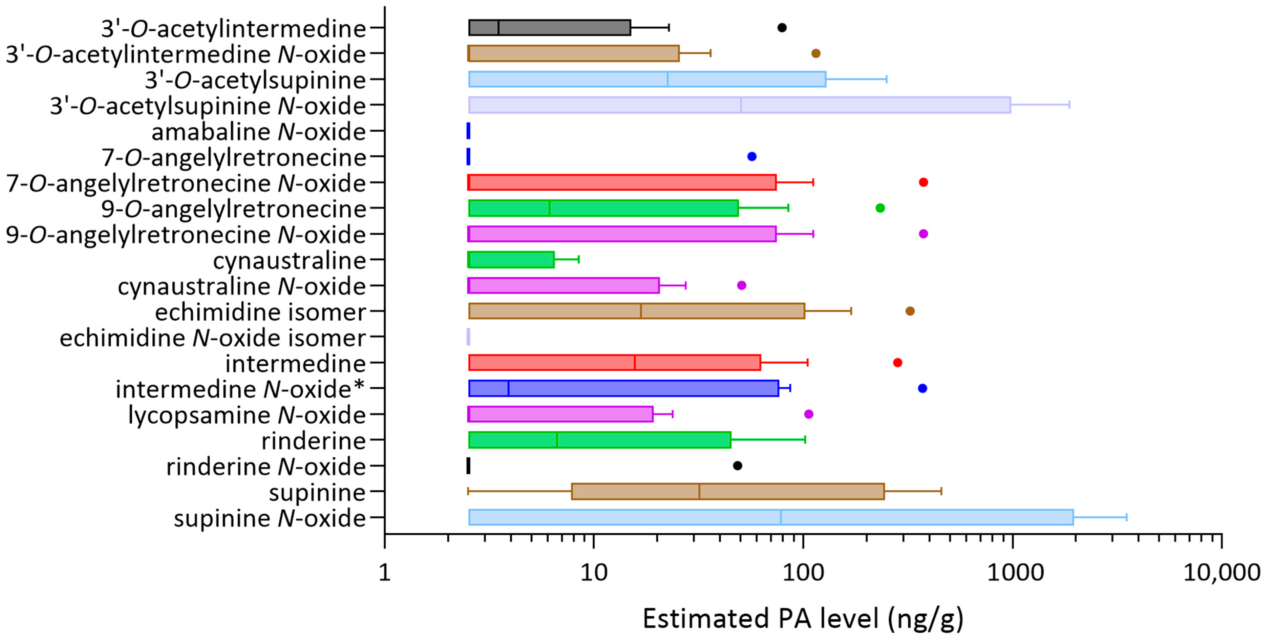 Toxins 16 00040 g010