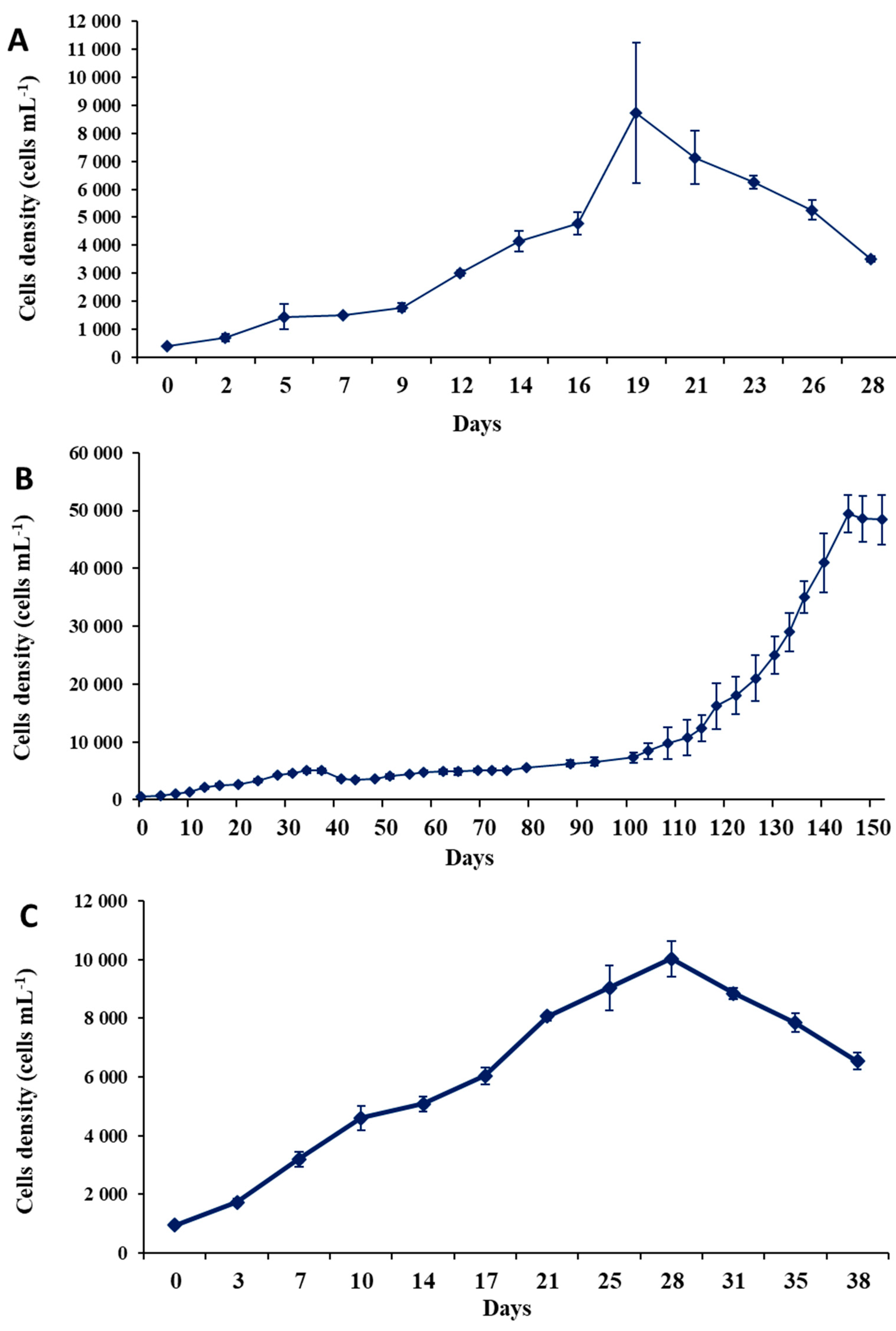 Toxins 16 00049 g007