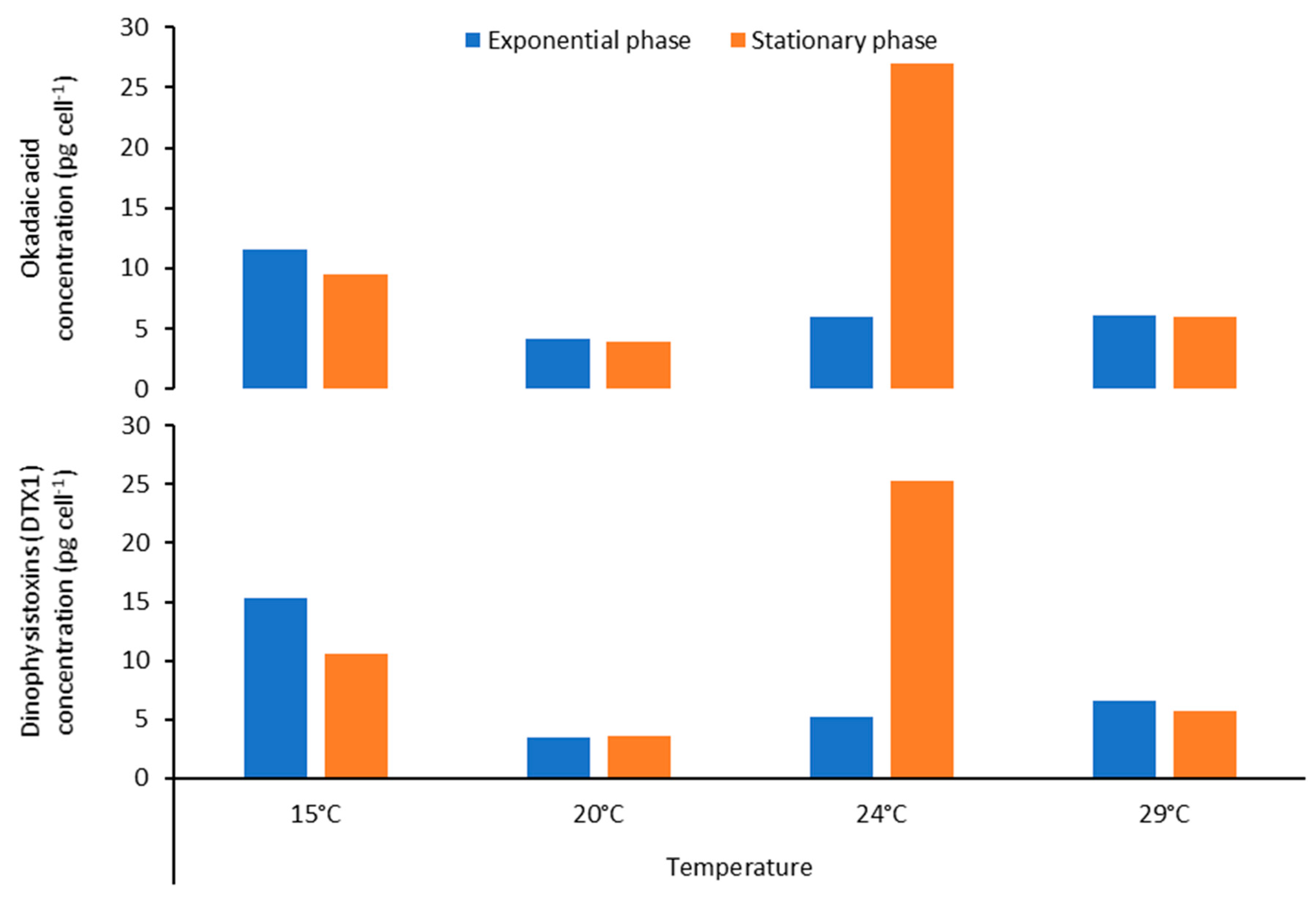 Toxins 16 00049 g009