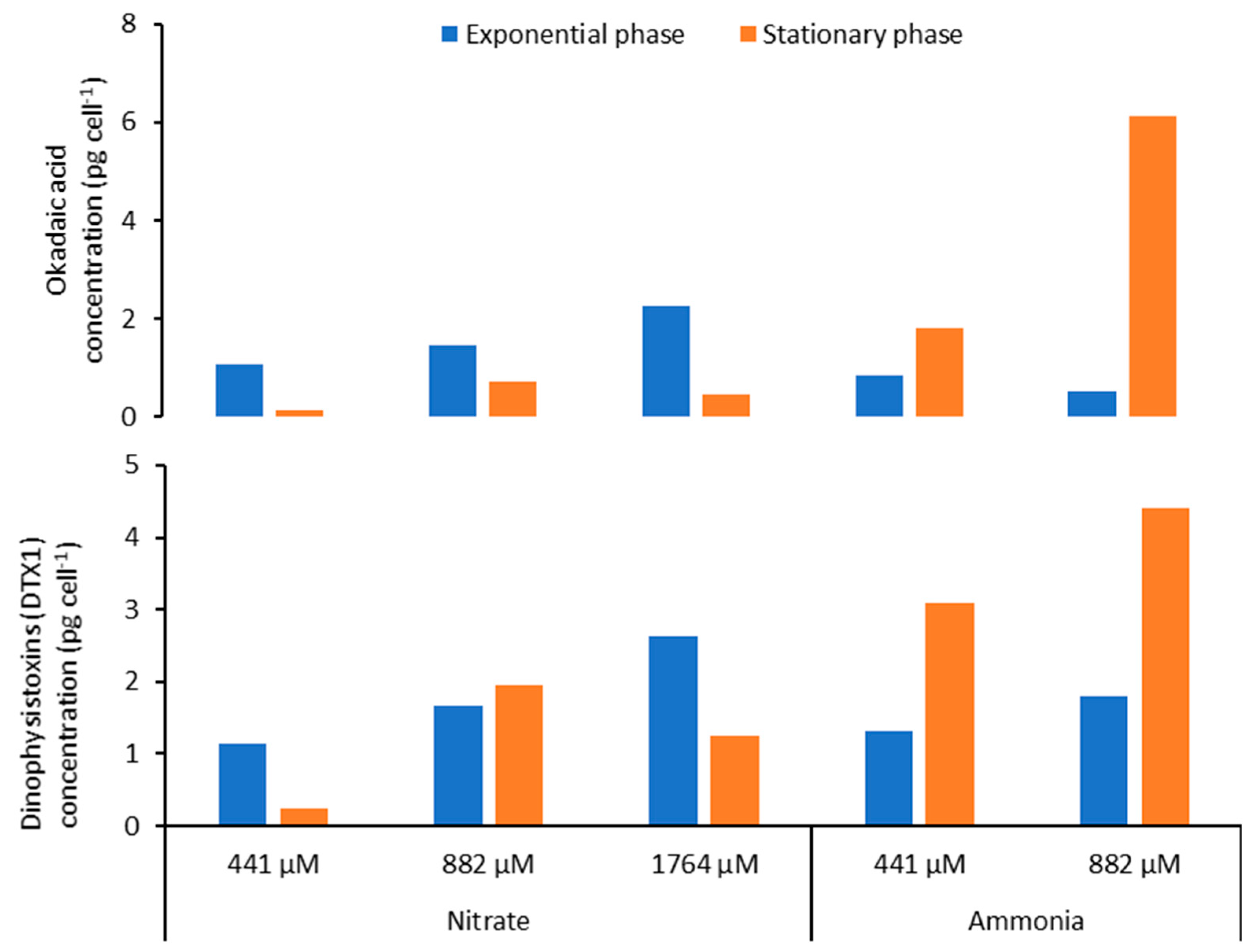 Toxins 16 00049 g011