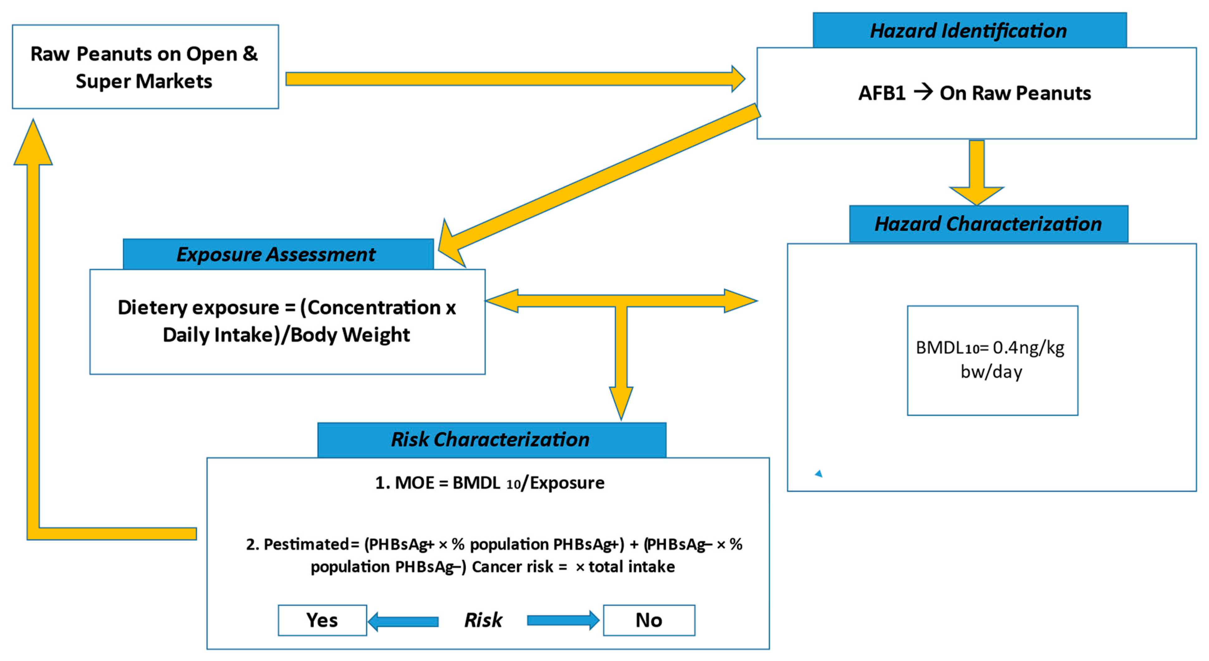 Toxins 16 00050 g004 Toxins 16 00050 g004