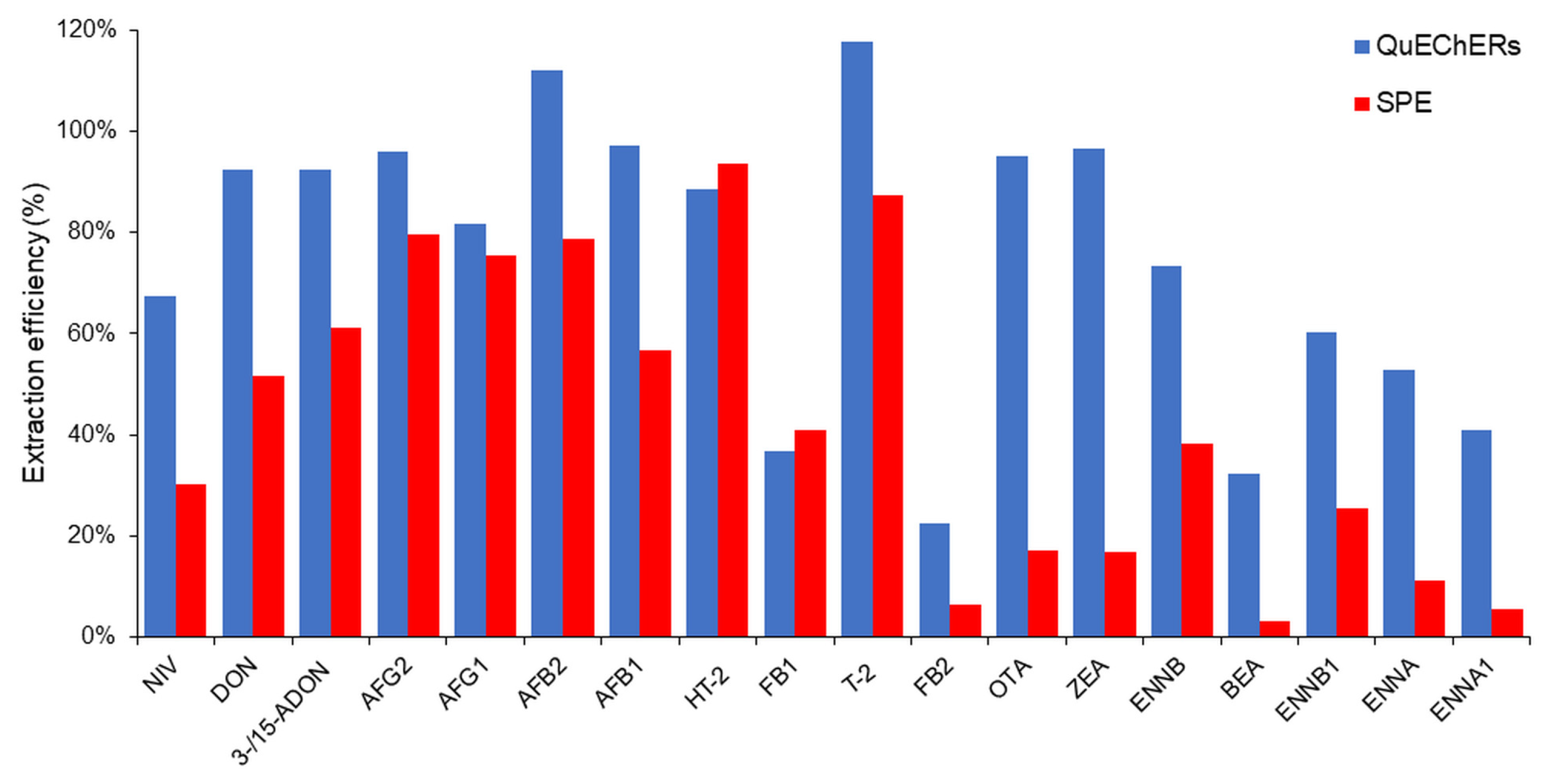 Toxins 16 00053 g001