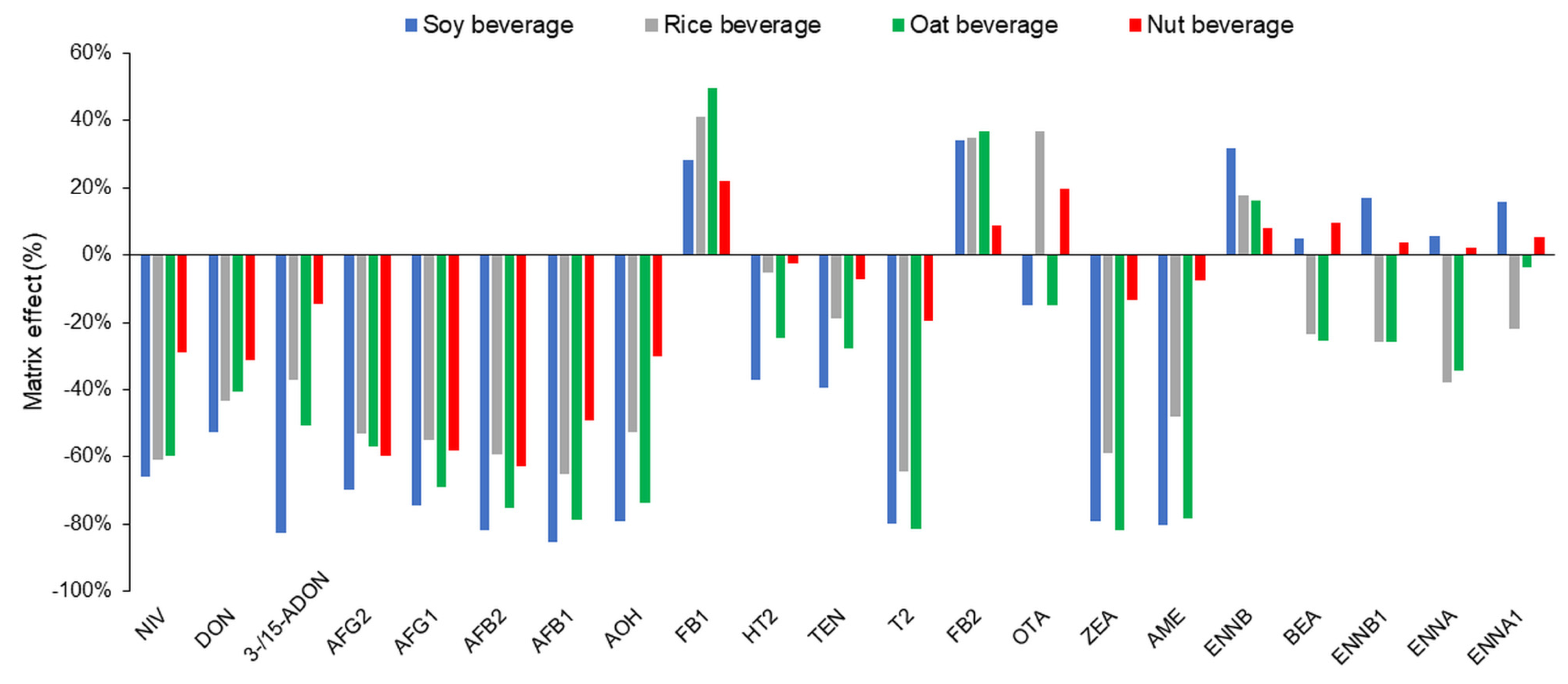 Toxins 16 00053 g002