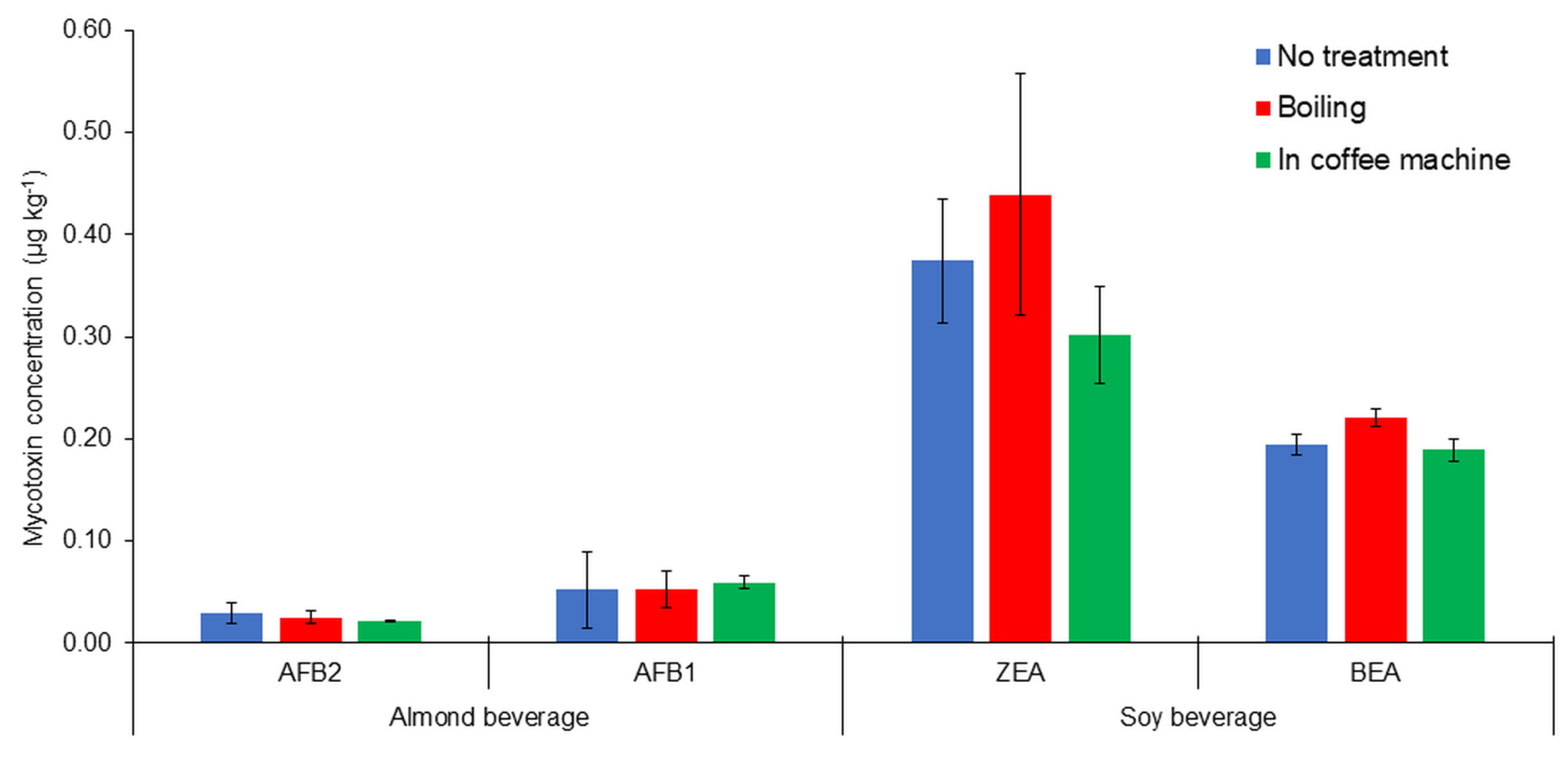 Toxins 16 00053 g003