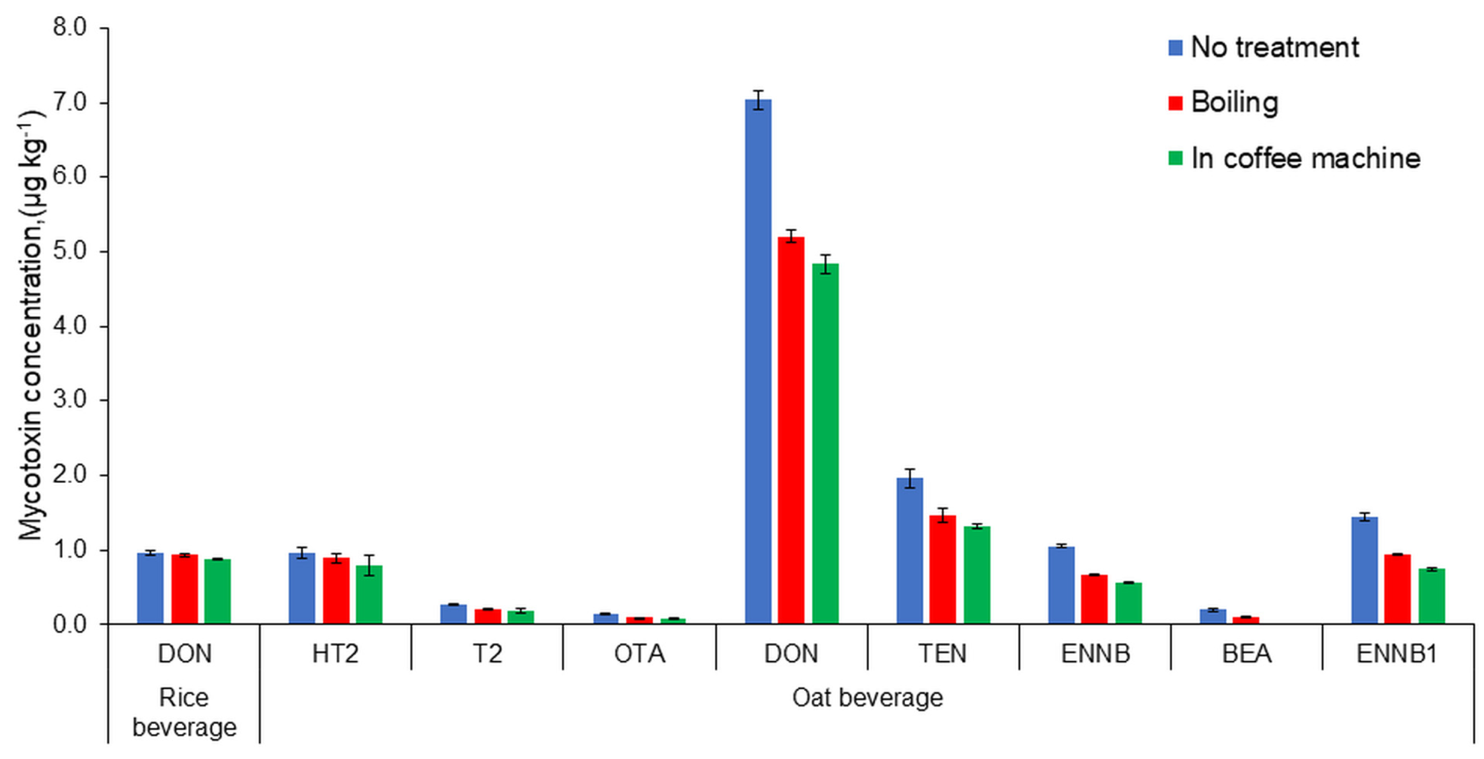 Toxins 16 00053 g004
