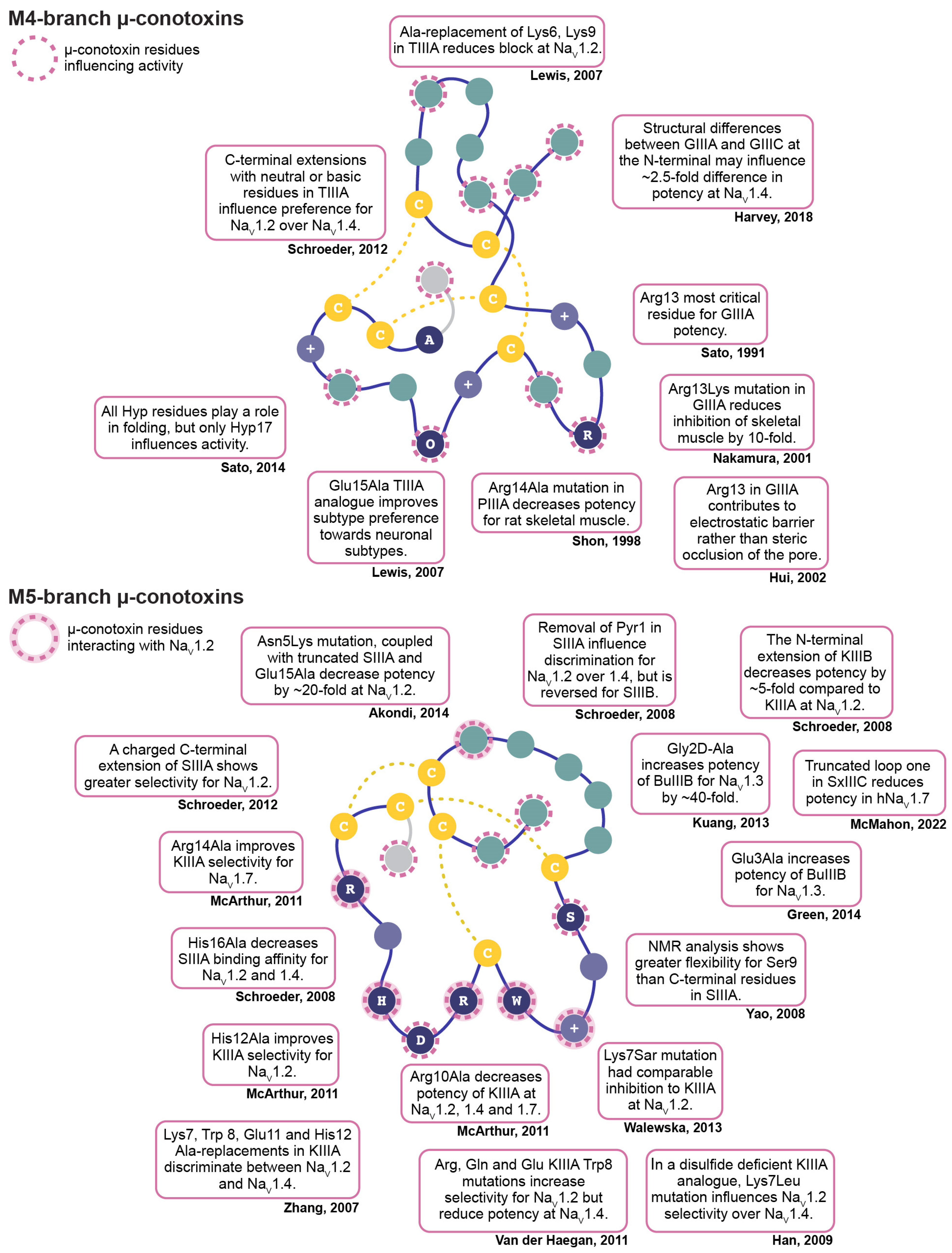 Toxins 16 00055 g003