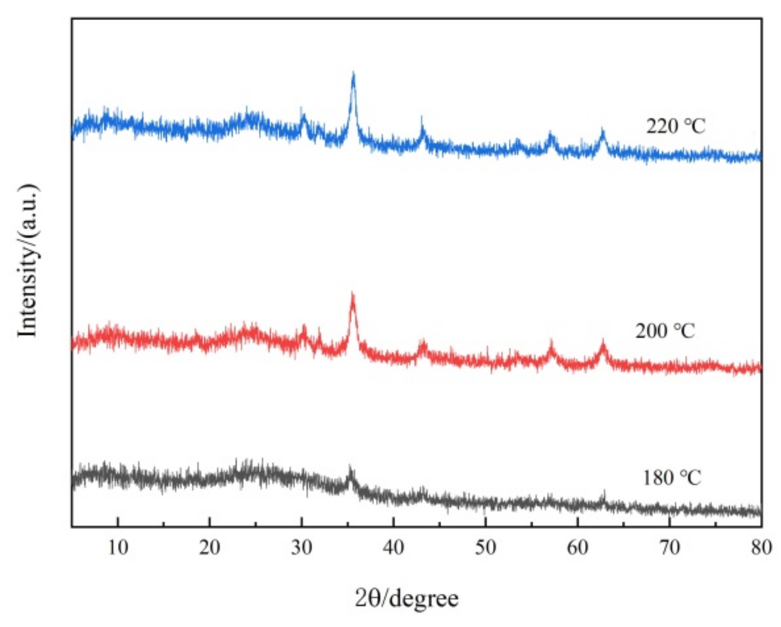 Toxins 16 00057 g002