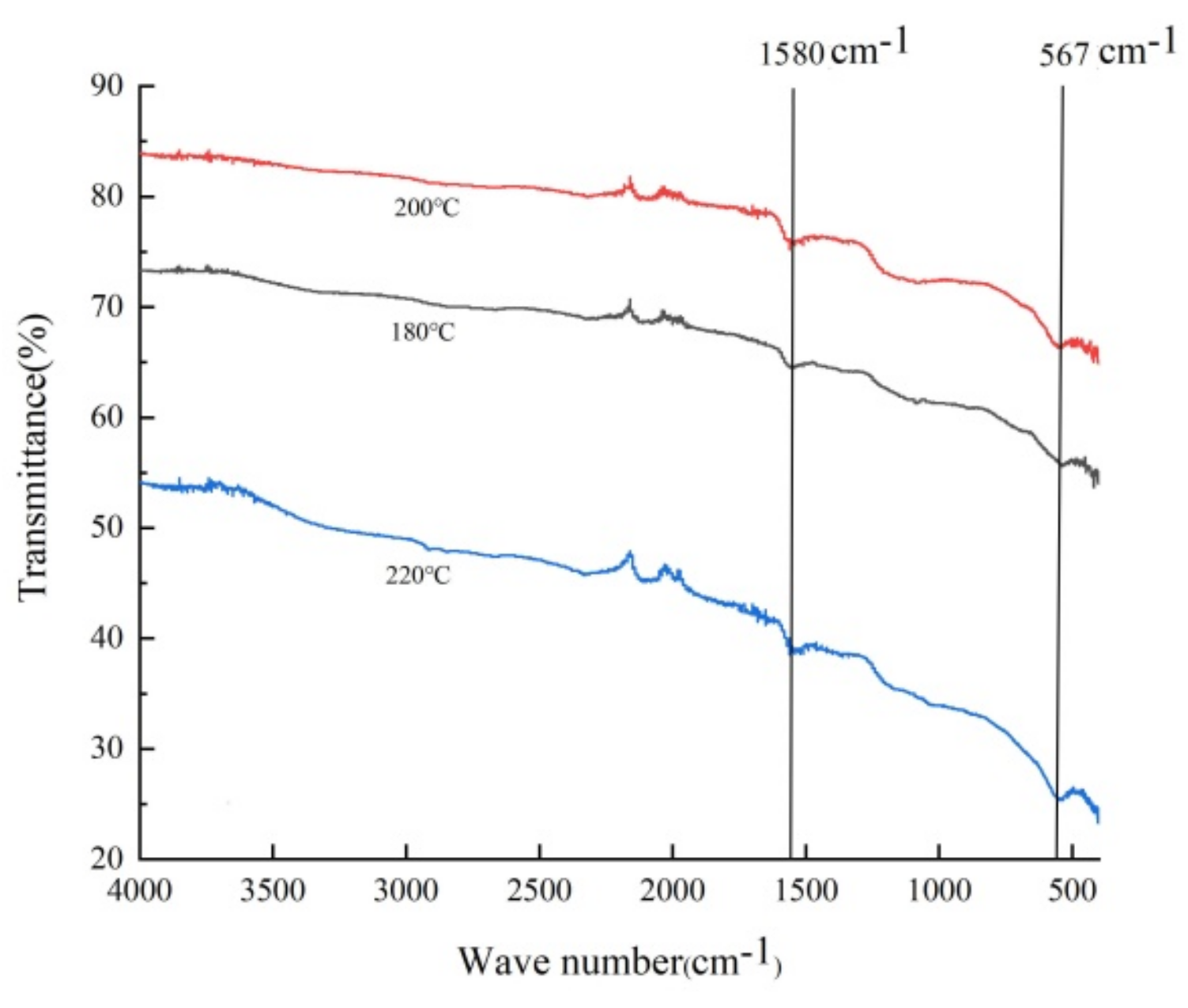 Toxins 16 00057 g003