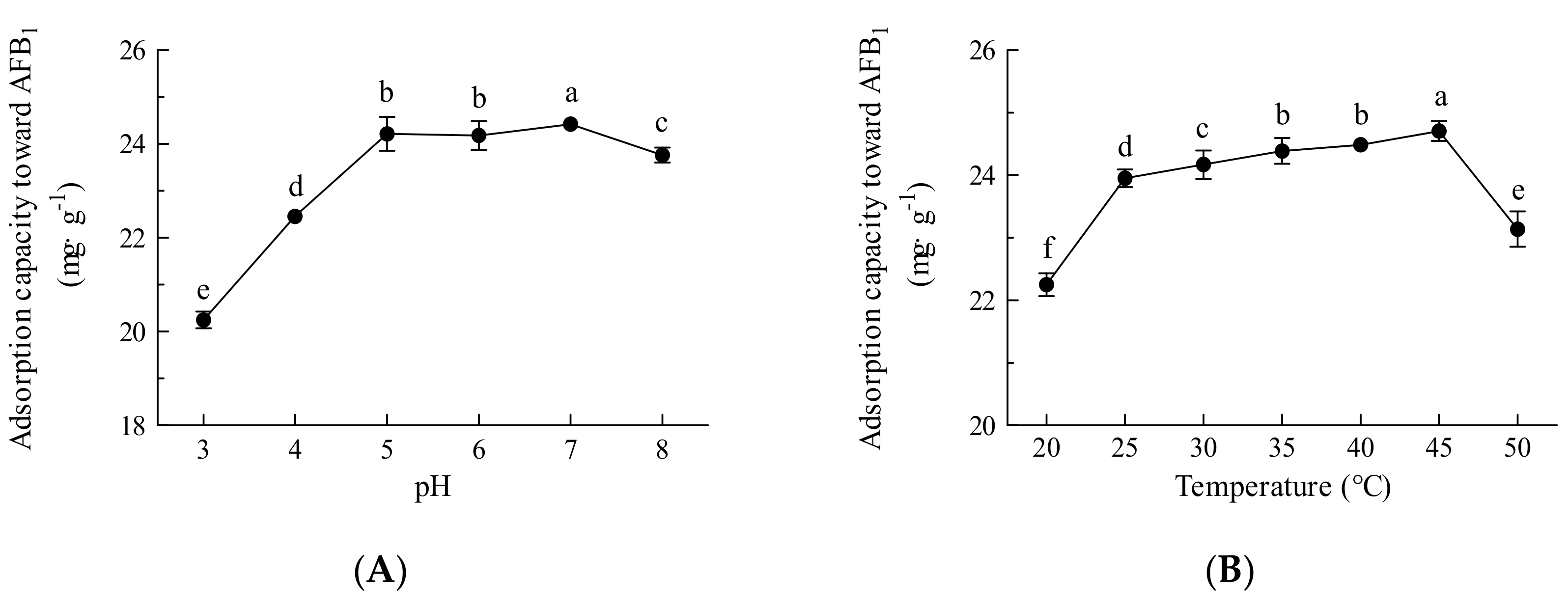 Toxins 16 00057 g006