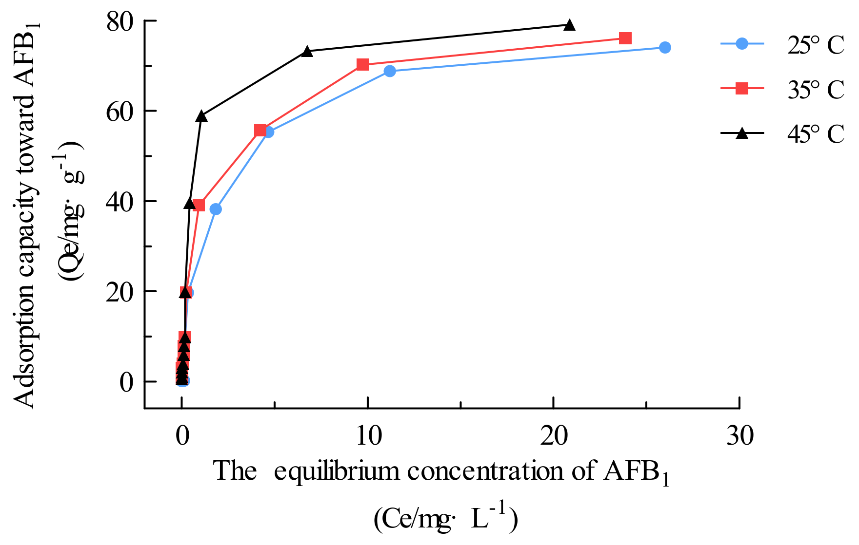 Toxins 16 00057 g007