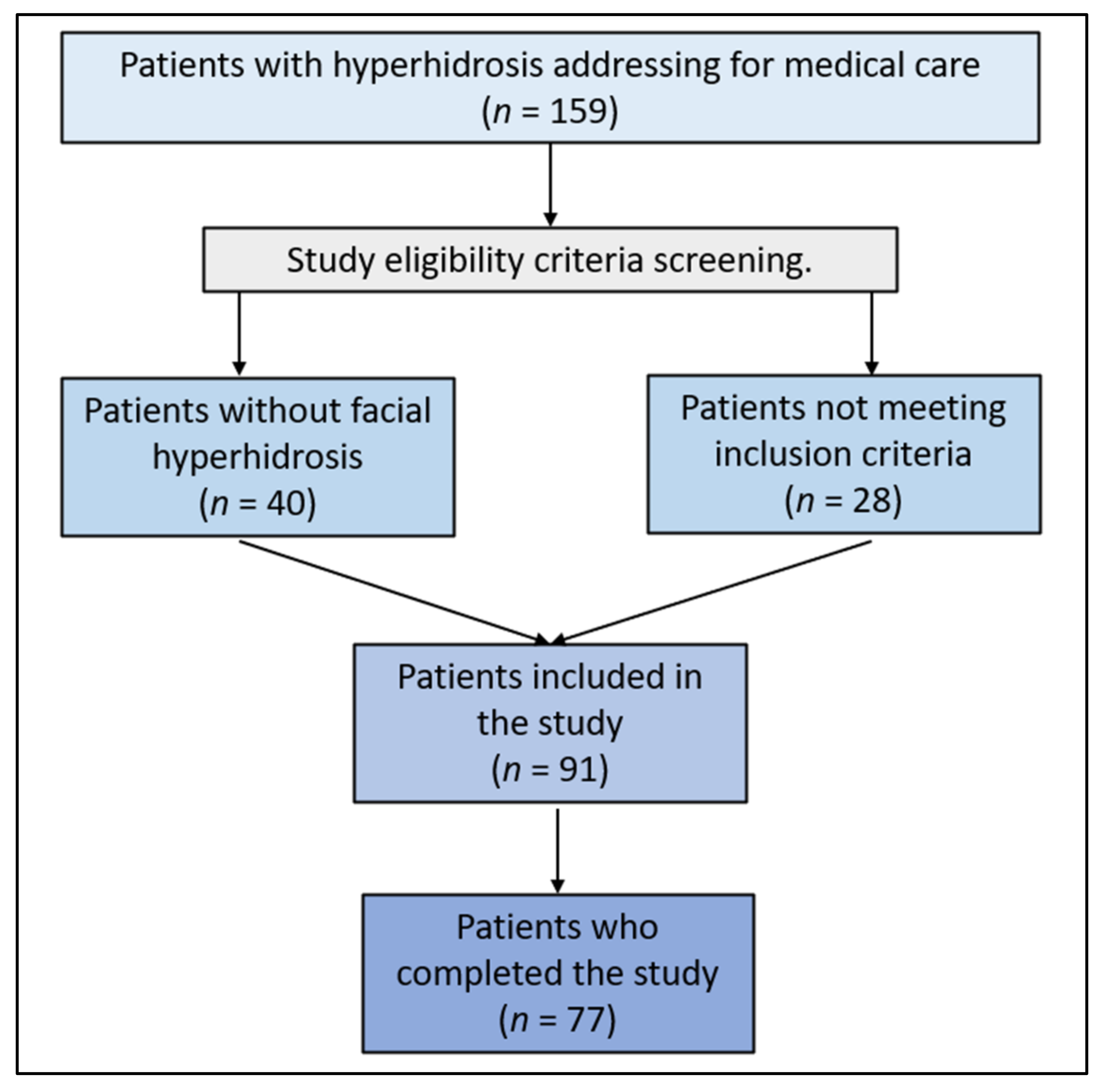 Toxins 16 00059 g004 Toxins 16 00059 g004