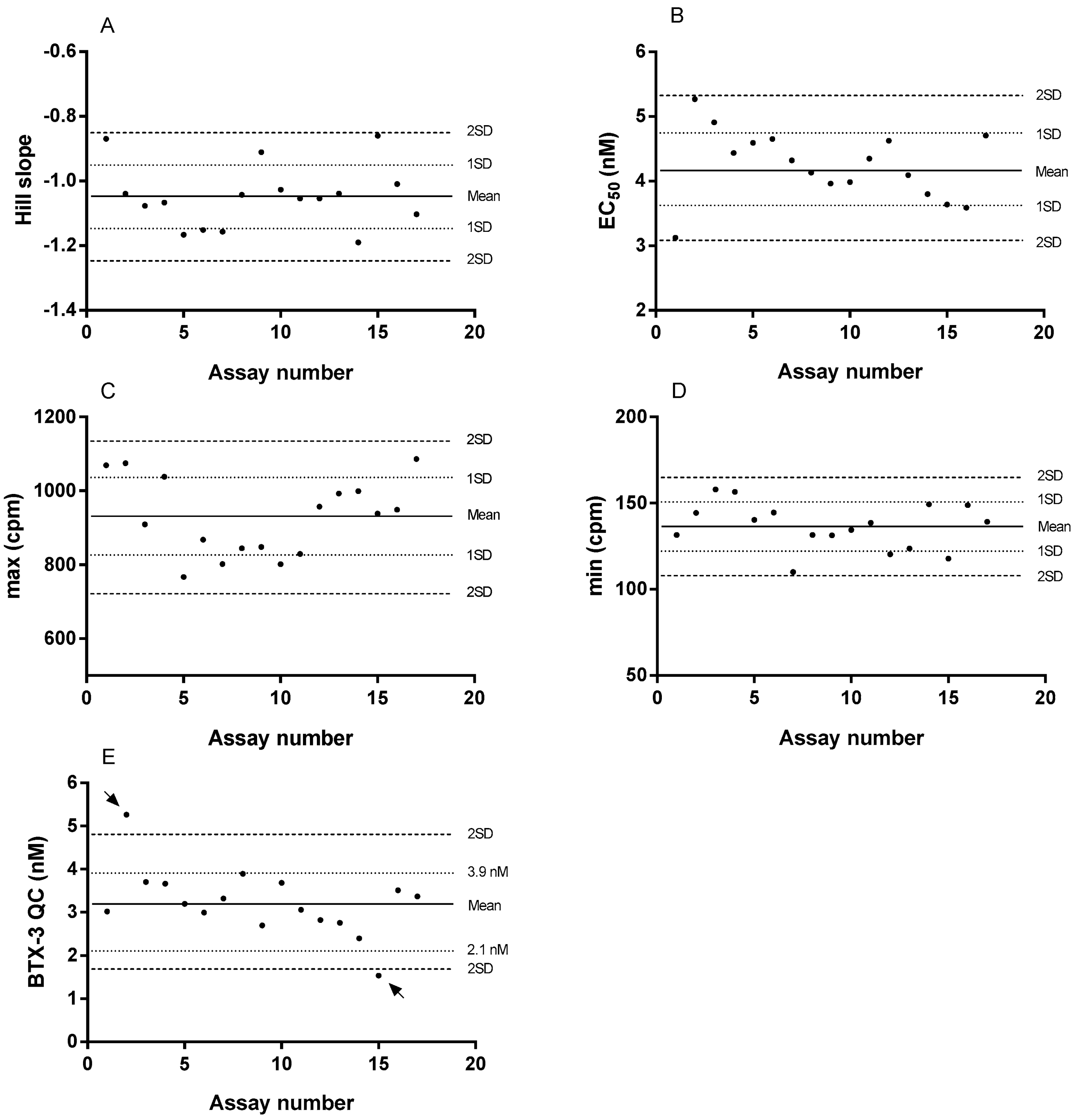 Toxins 16 00060 g003