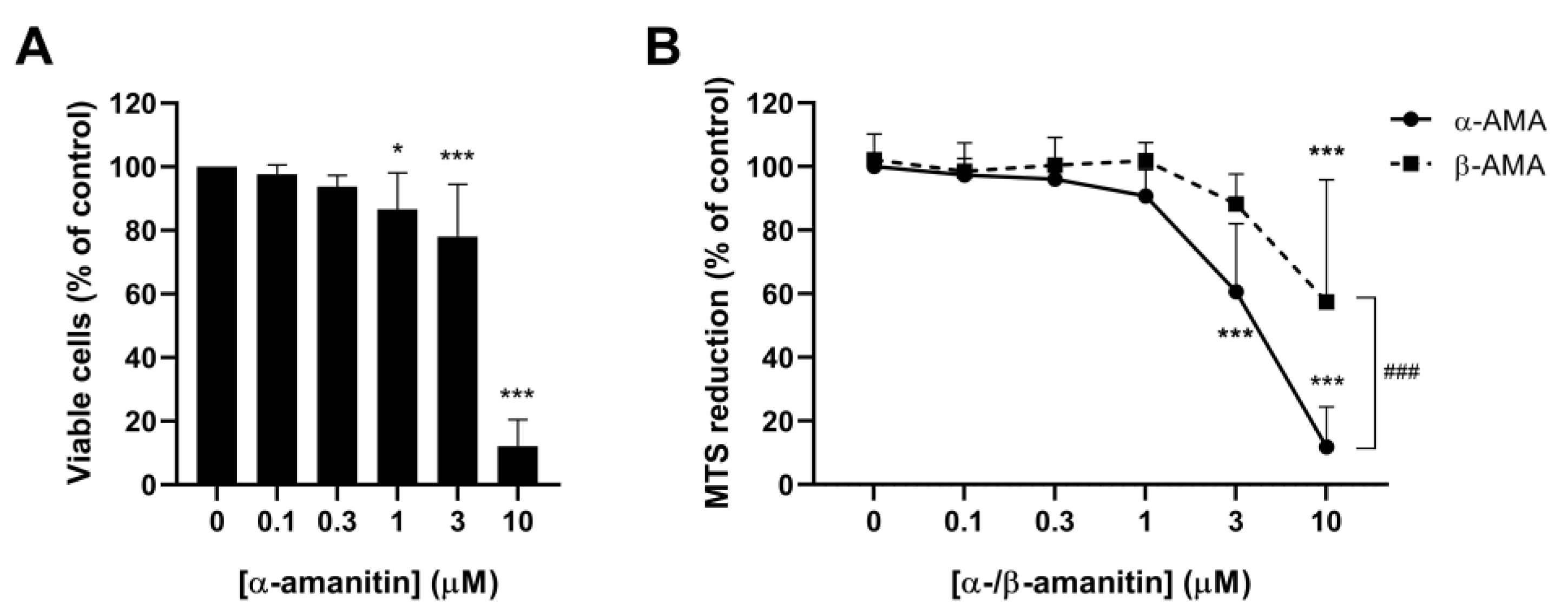 Toxins 16 00061 g001