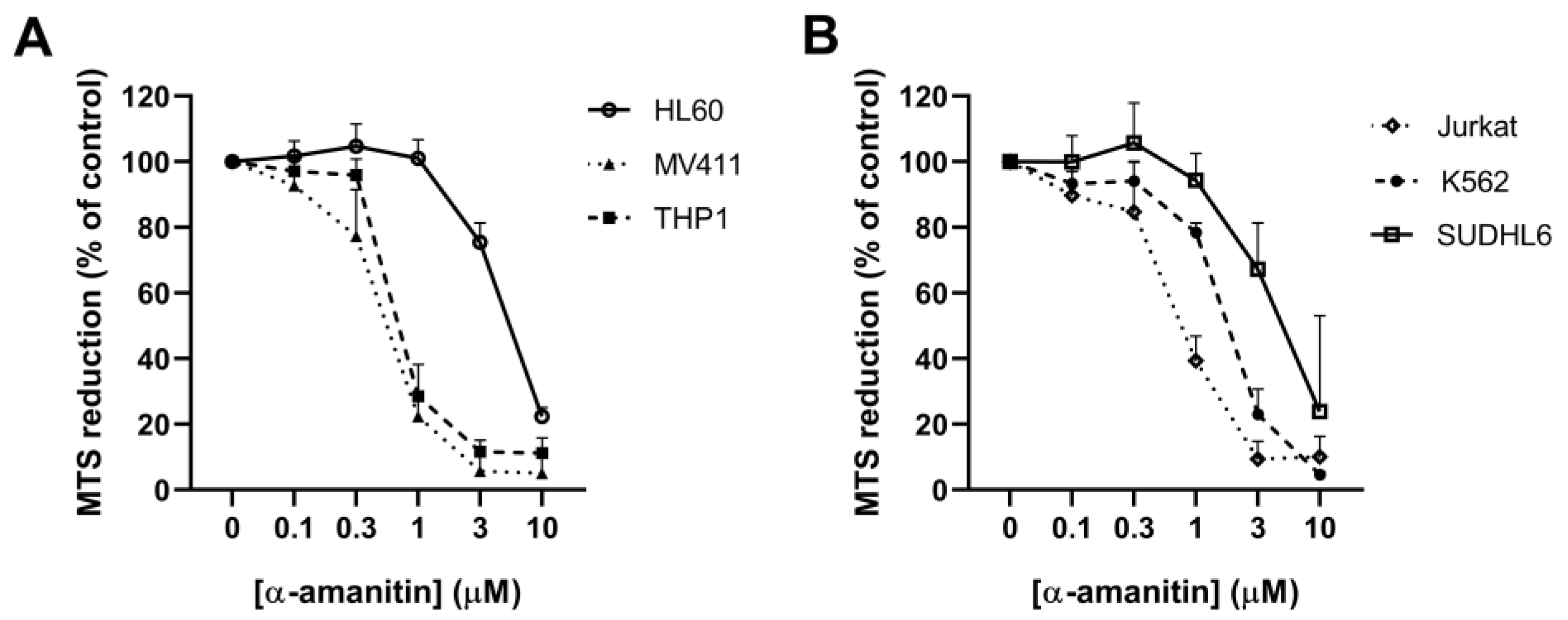 Toxins 16 00061 g002