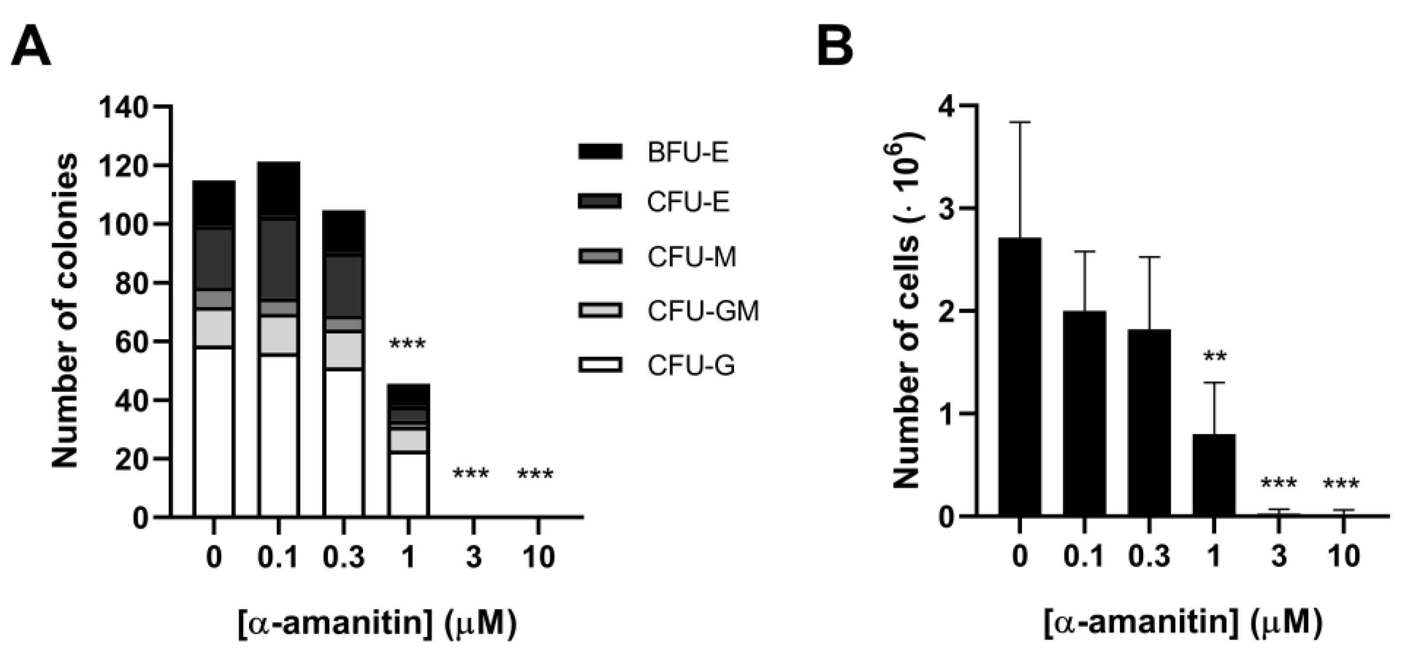 Toxins 16 00061 g003