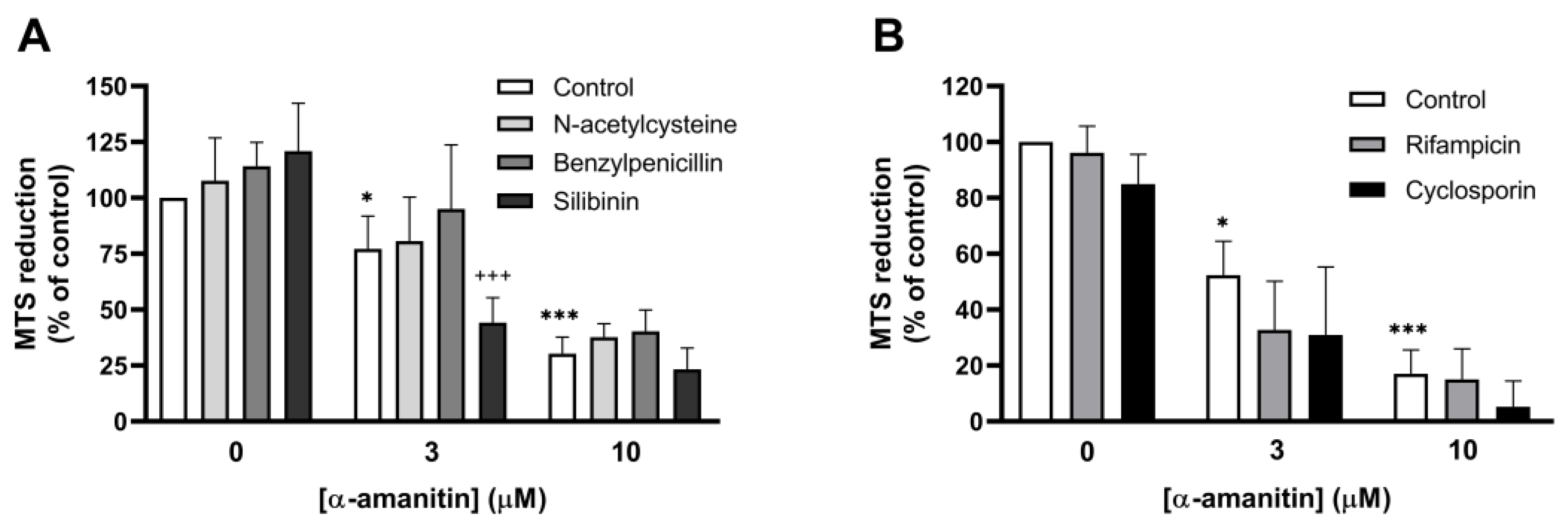 Toxins 16 00061 g004
