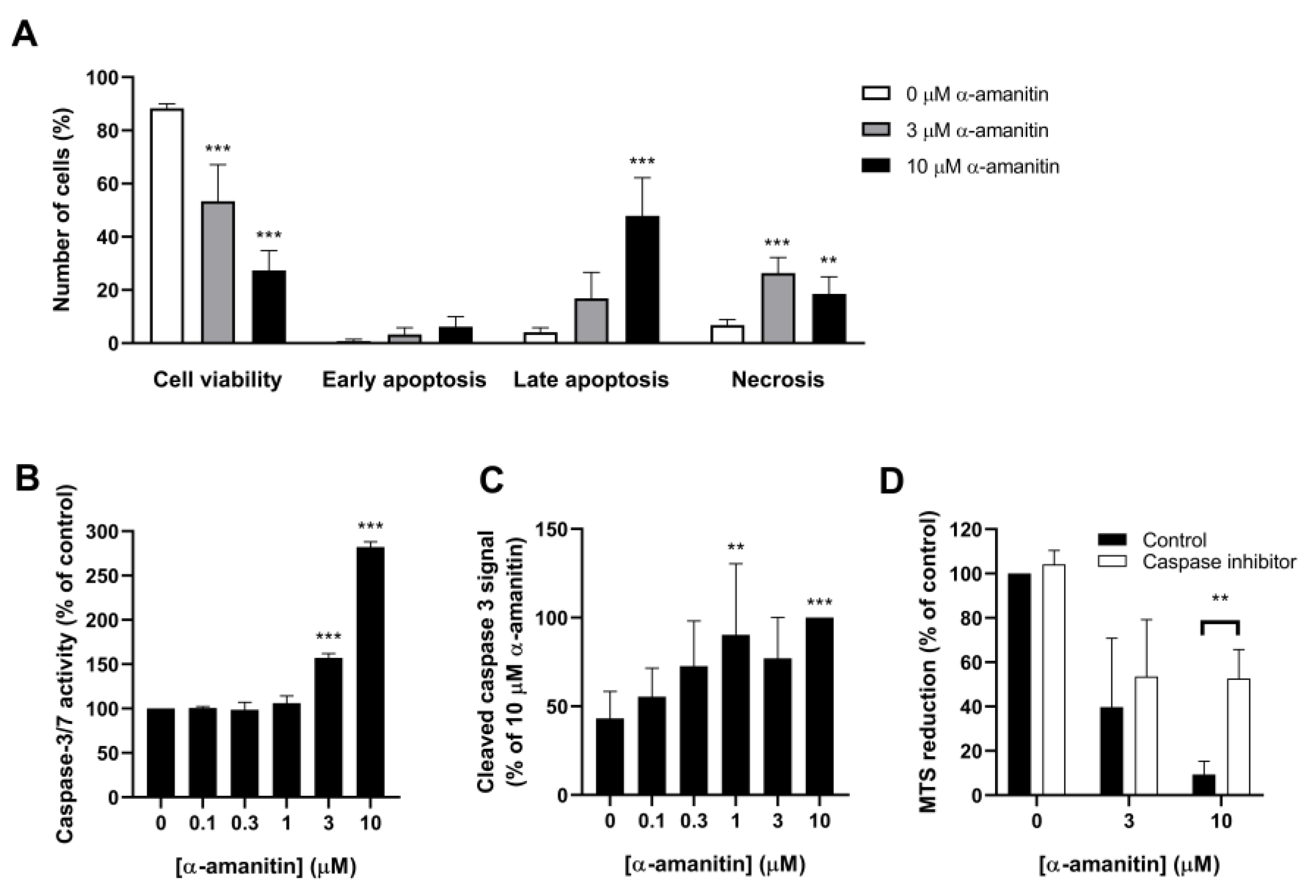 Toxins 16 00061 g005