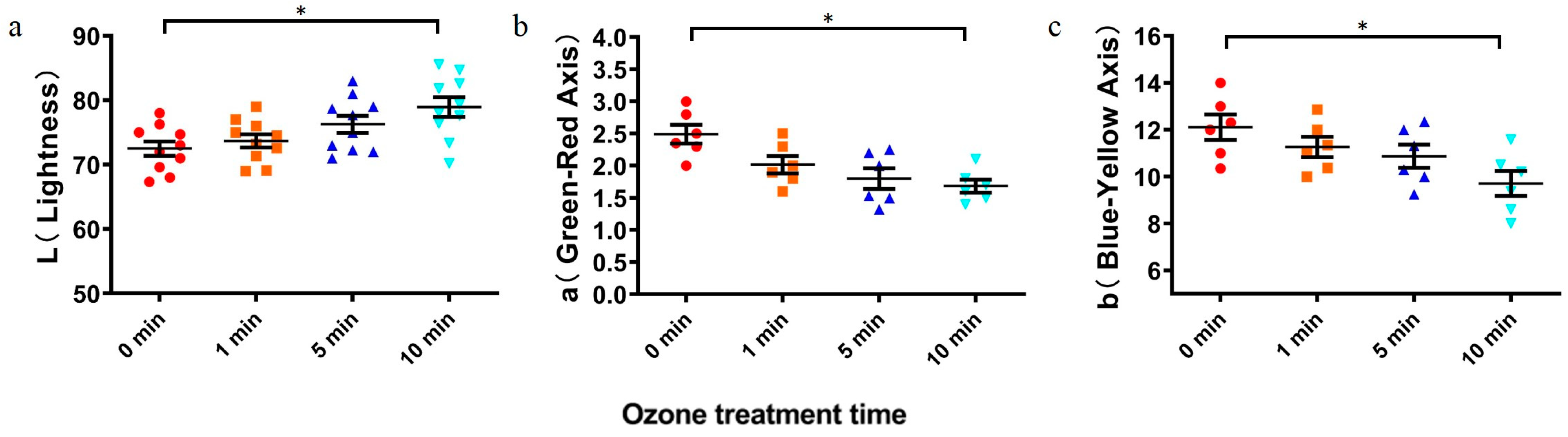 Toxins 16 00064 g004