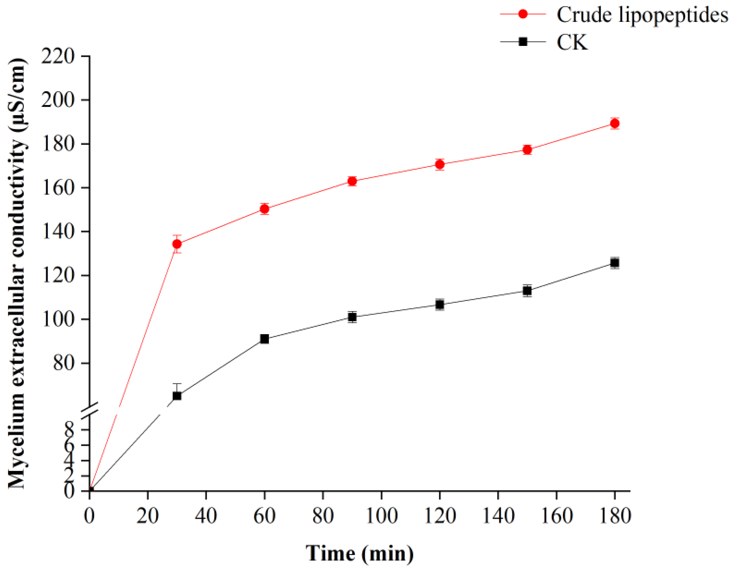 Toxins 16 00065 g005
