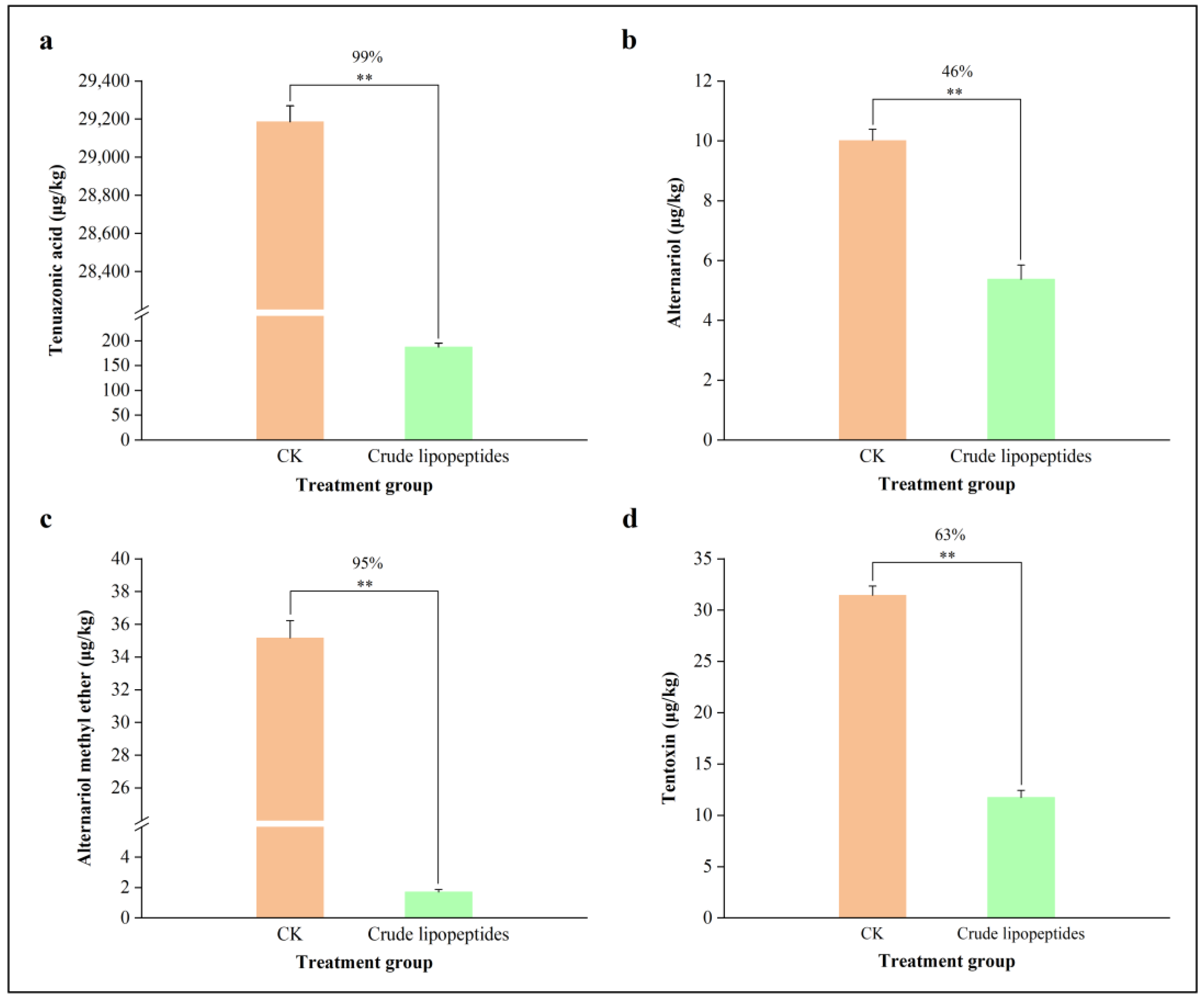 Toxins 16 00065 g007