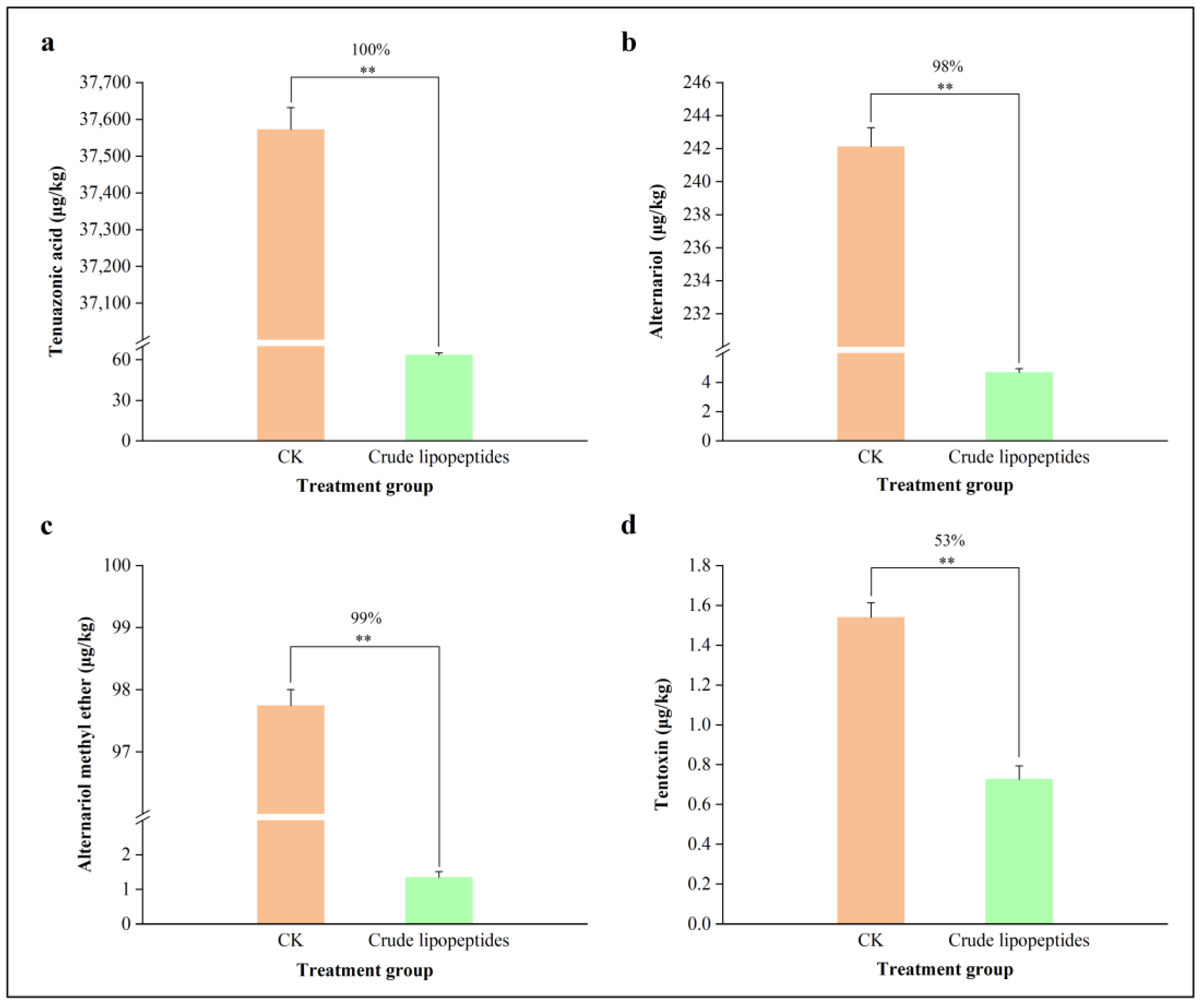 Toxins 16 00065 g009