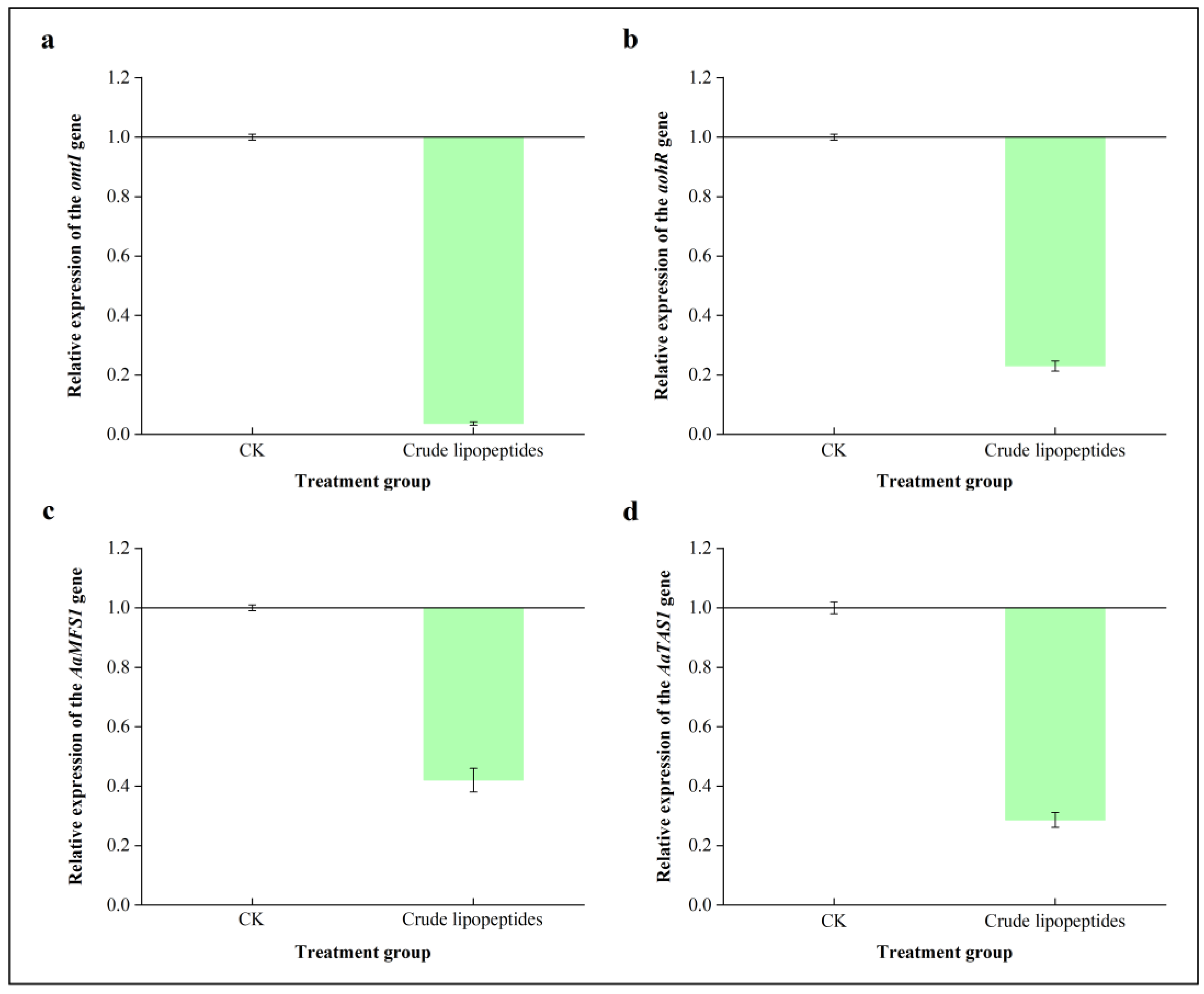 Toxins 16 00065 g010
