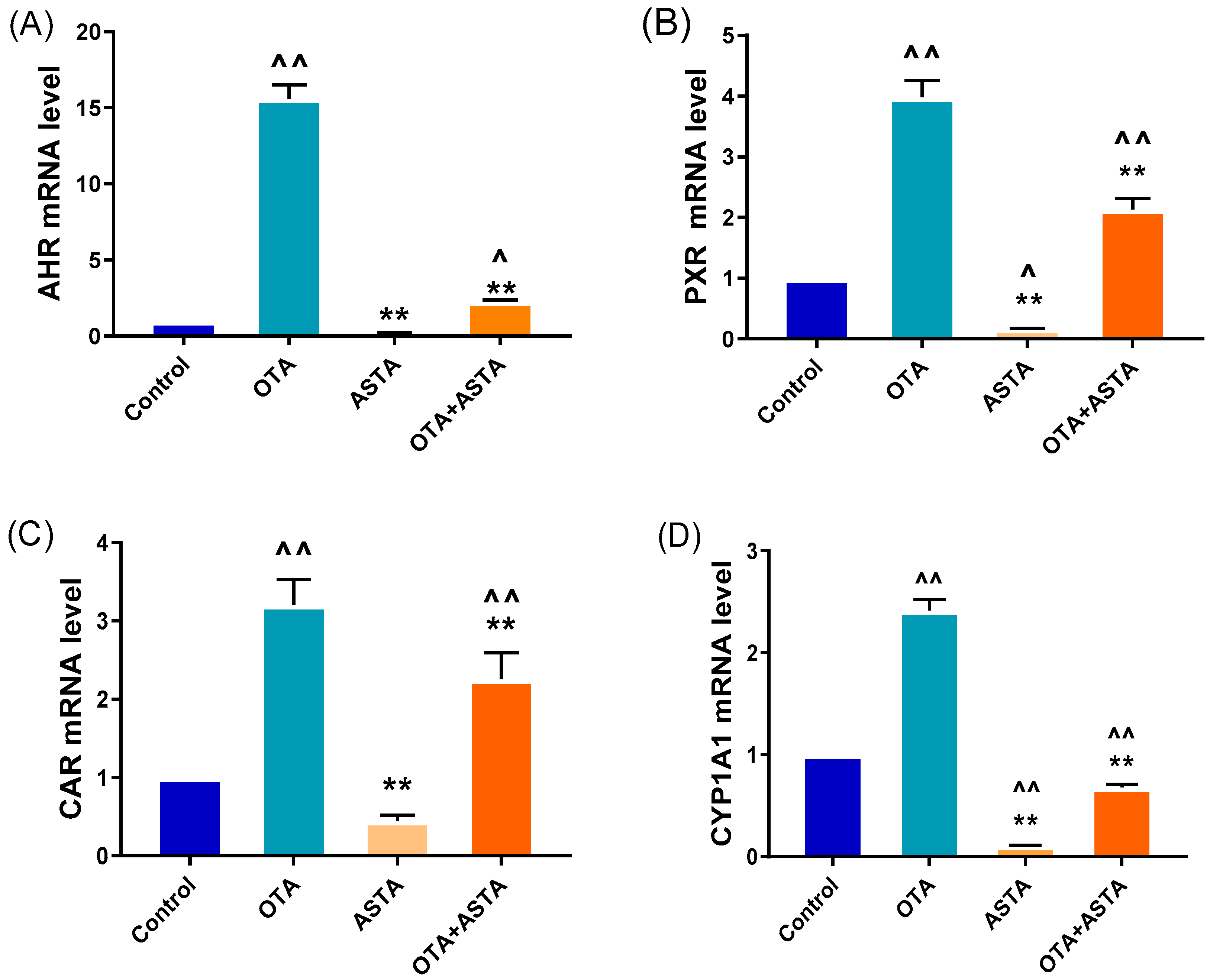 Toxins 16 00068 g002a
