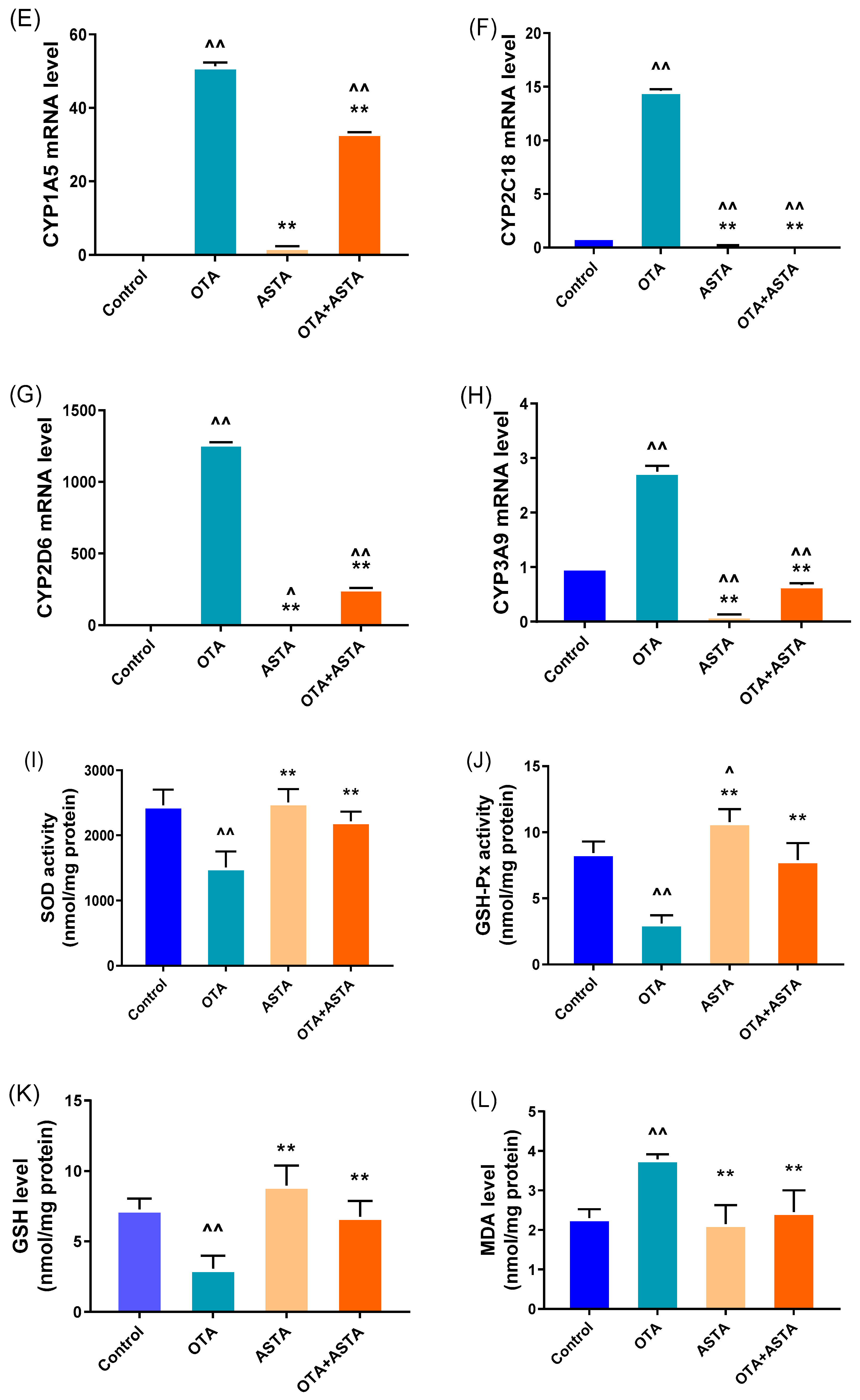 Toxins 16 00068 g002b