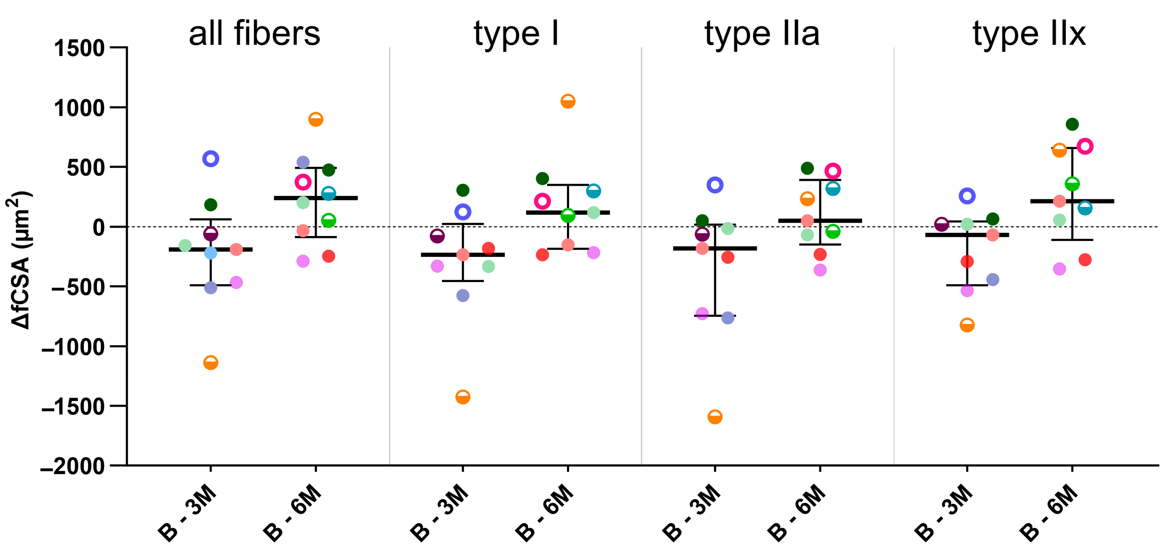 Toxins 16 00069 g003