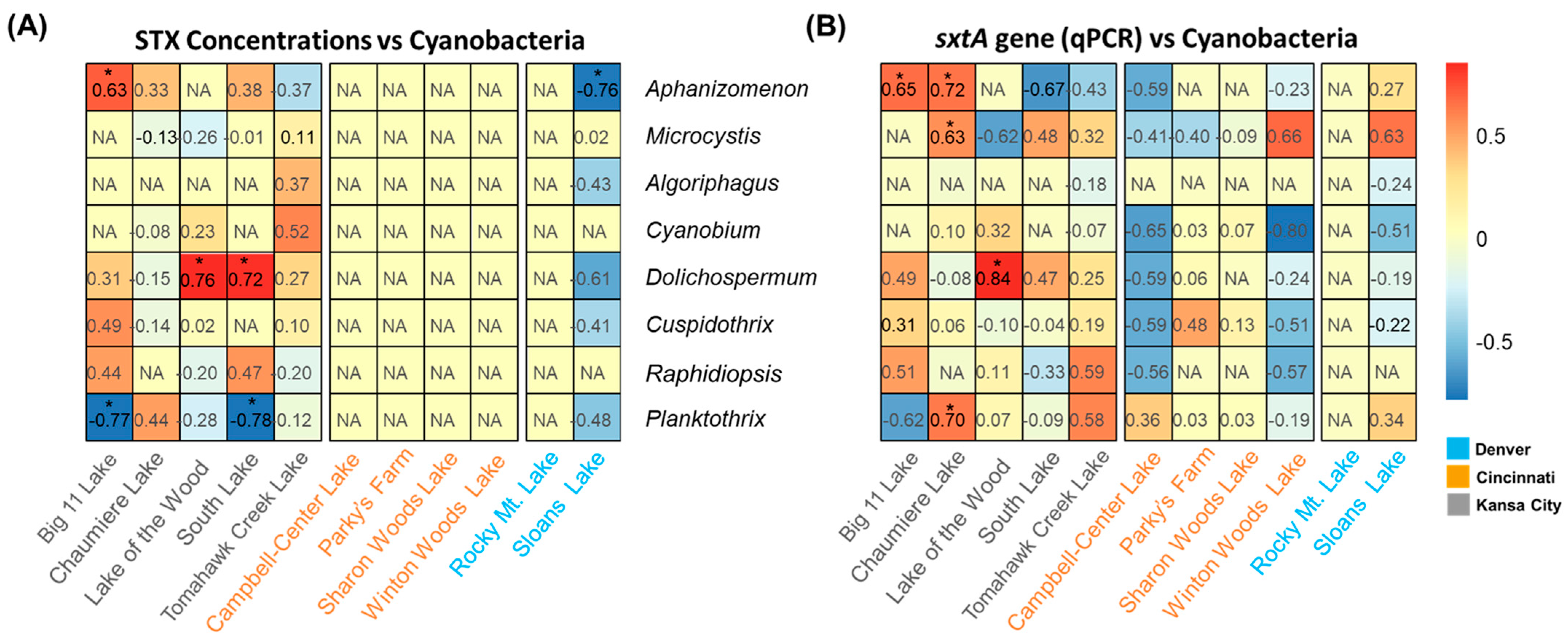 Toxins 16 00070 g004