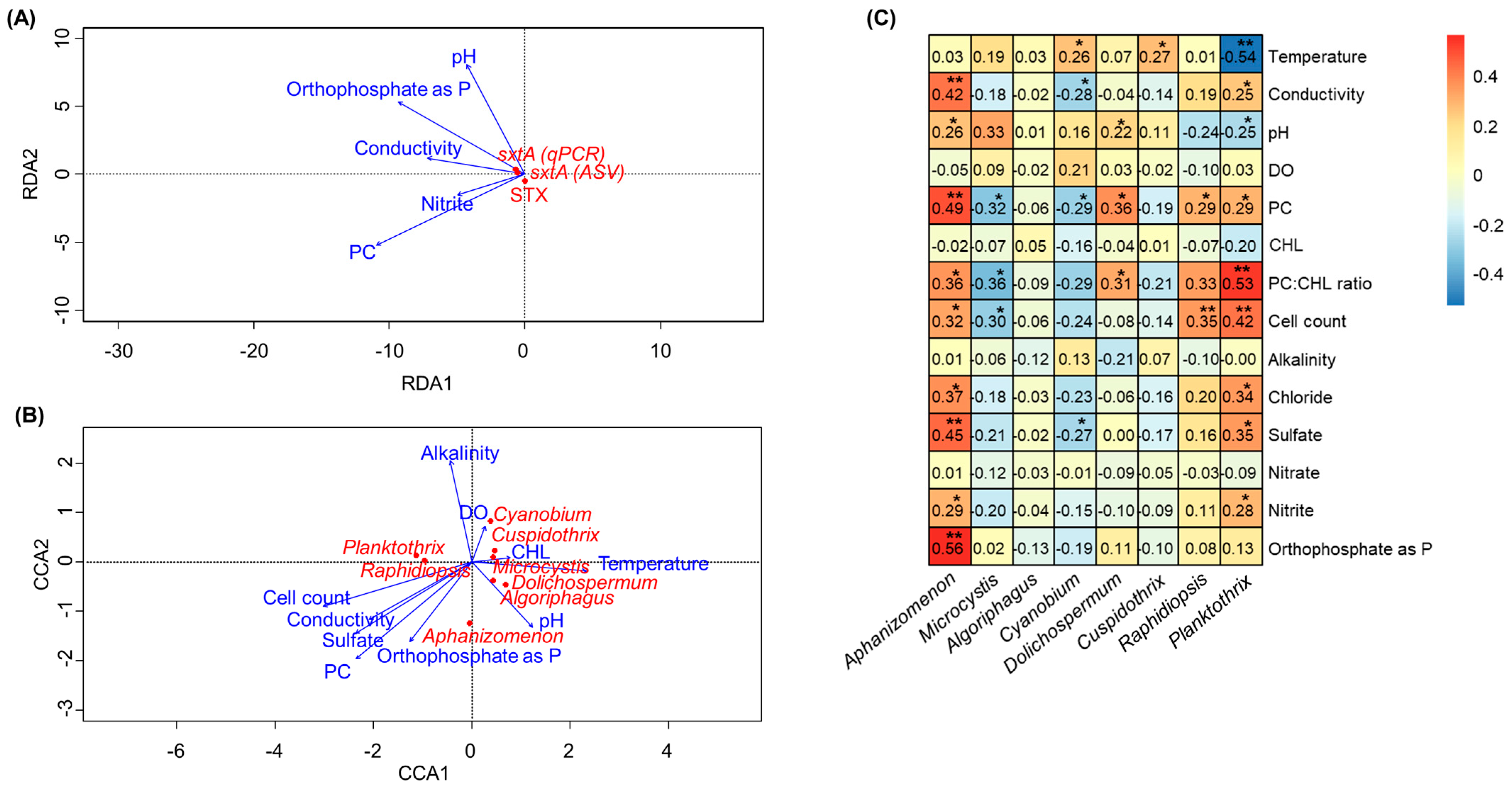 Toxins 16 00070 g005