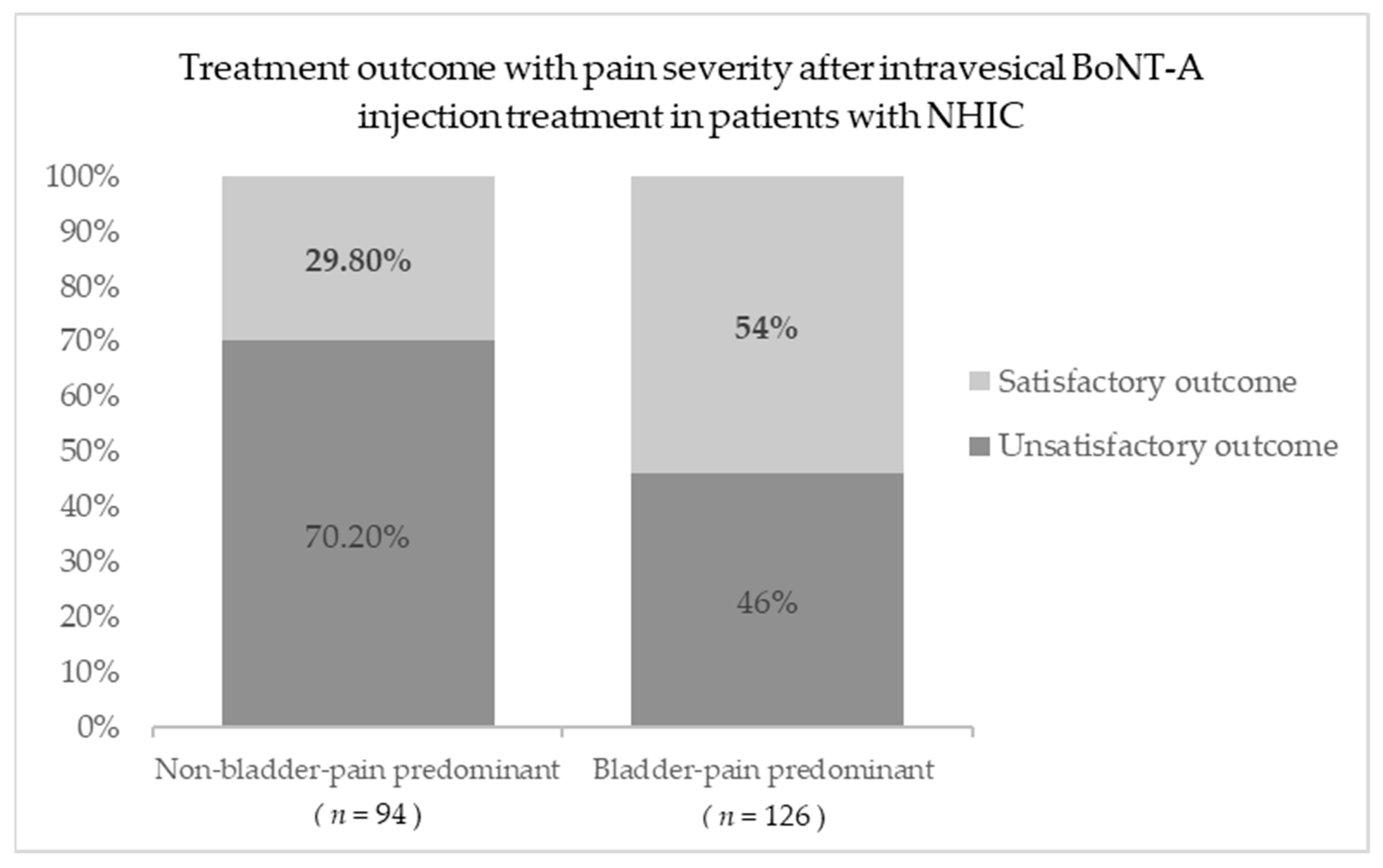 Toxins 16 00074 g001