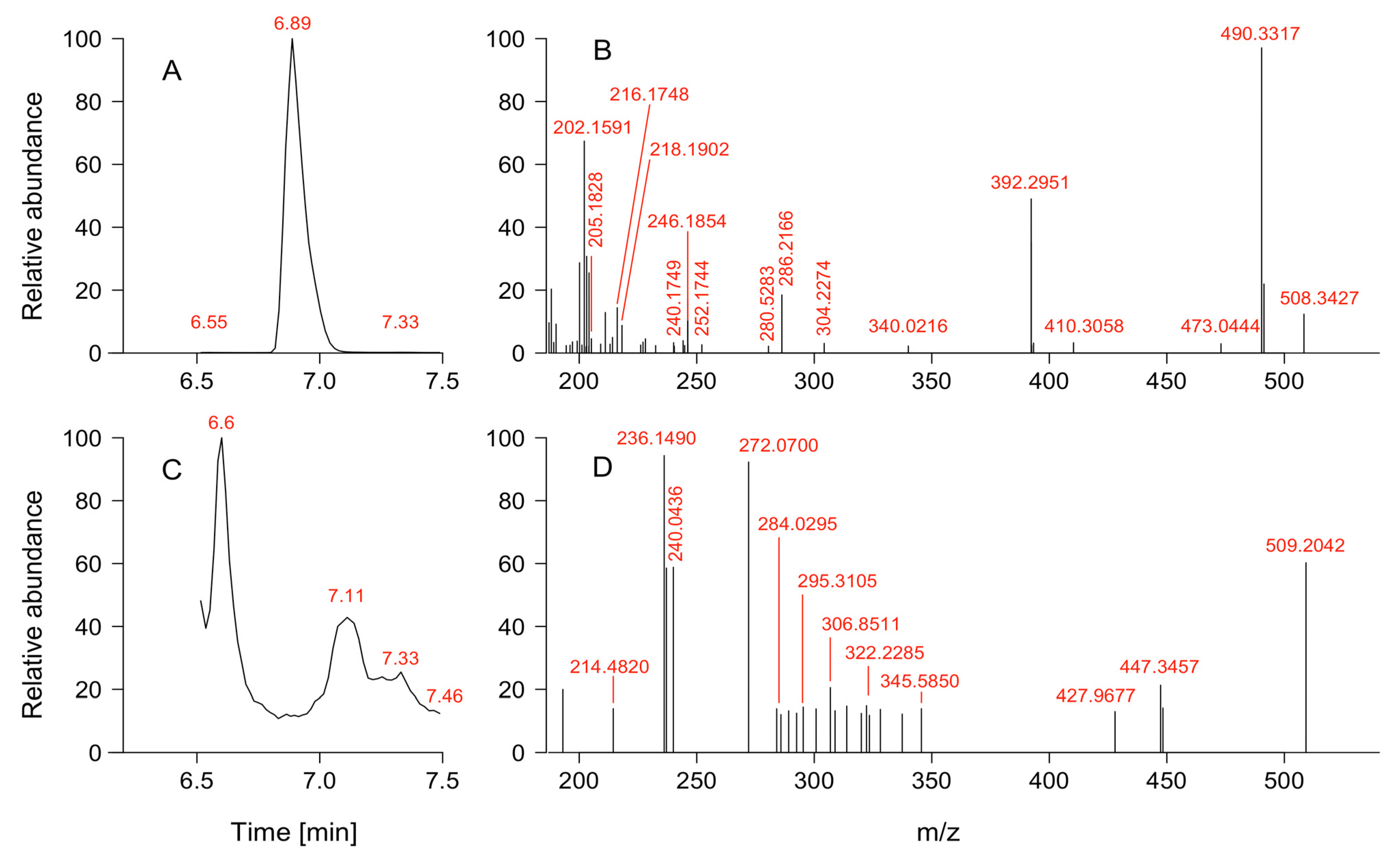Toxins 16 00077 g0a3