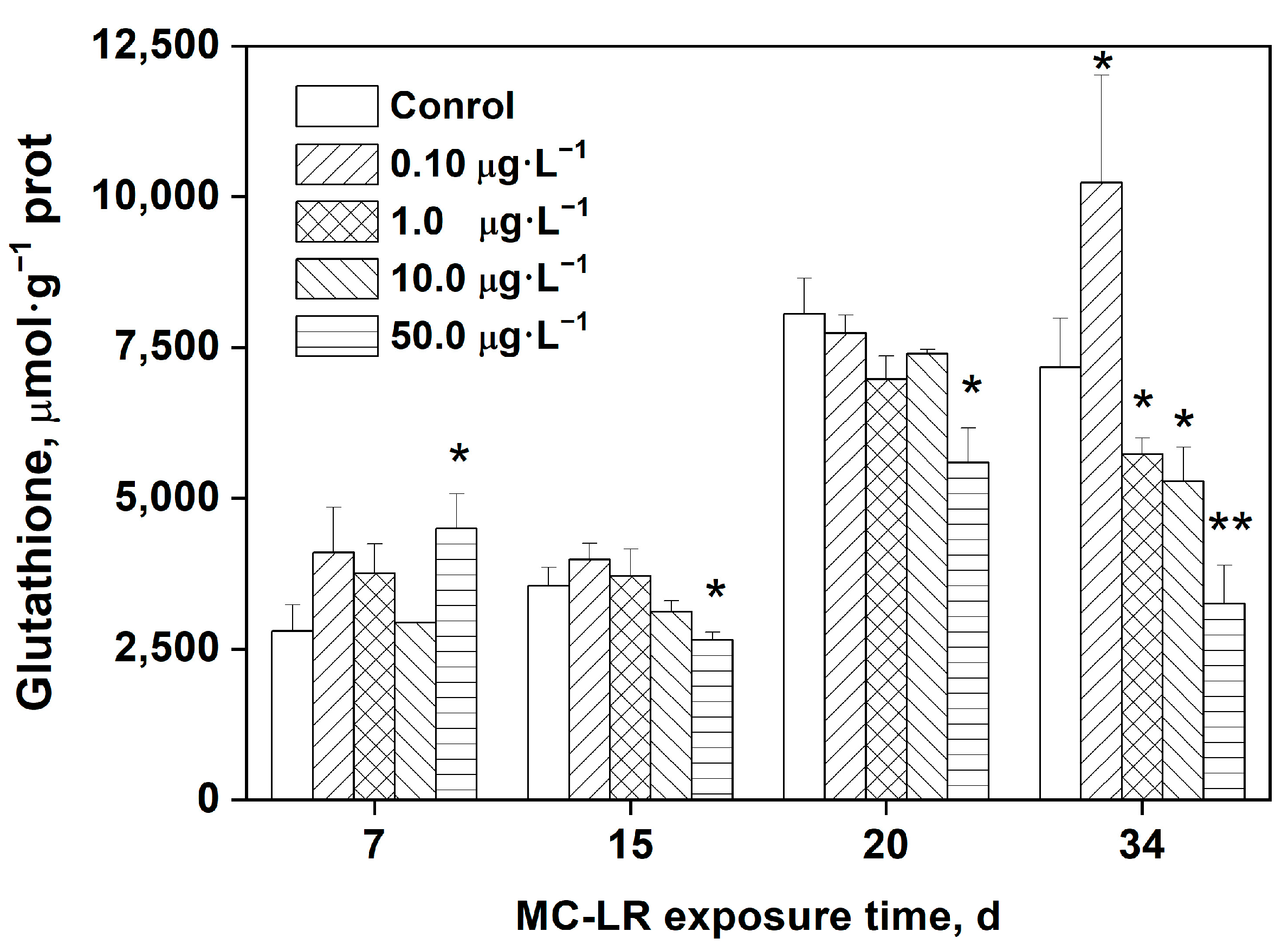 Toxins 16 00082 g002