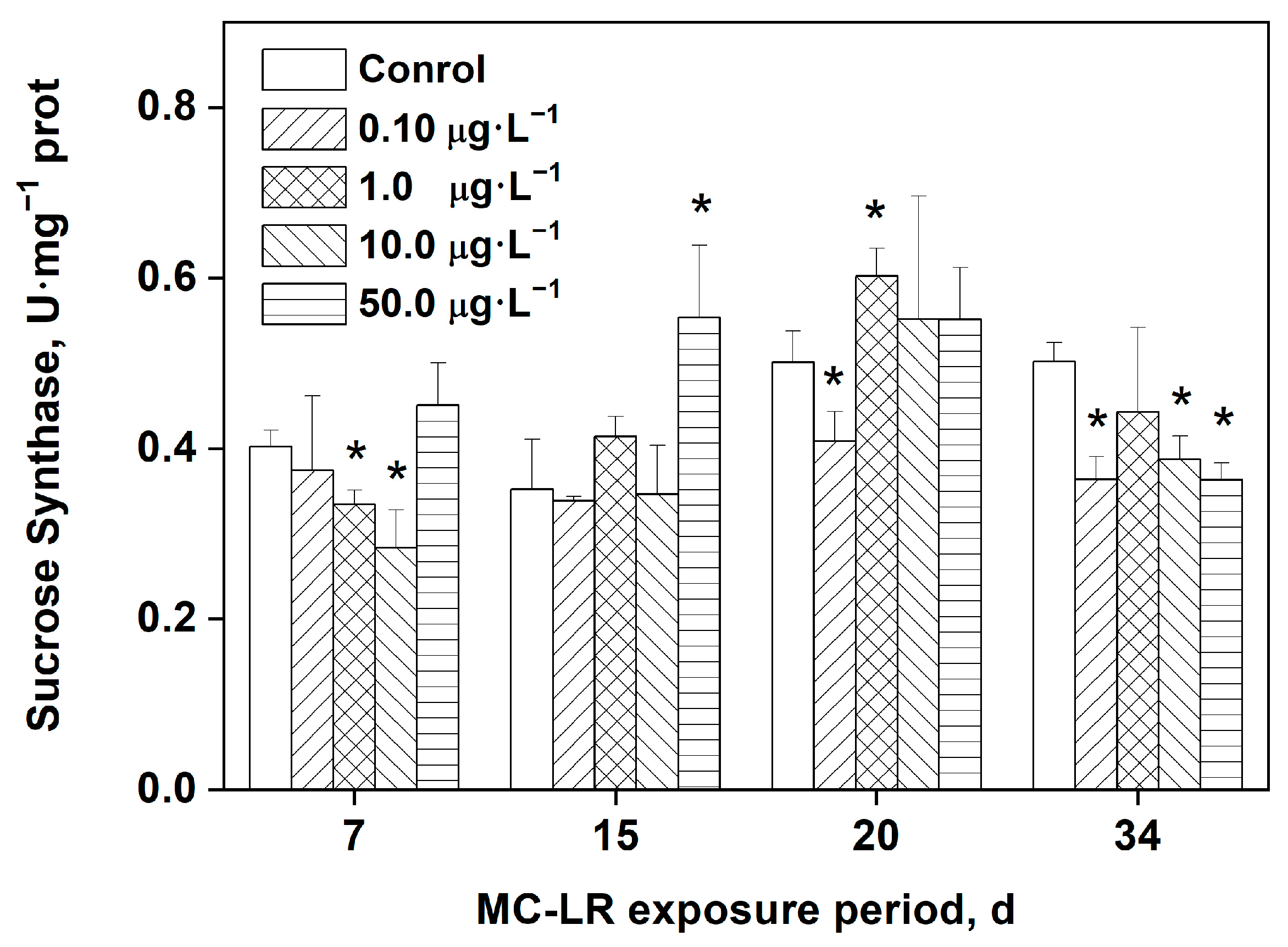 Toxins 16 00082 g004
