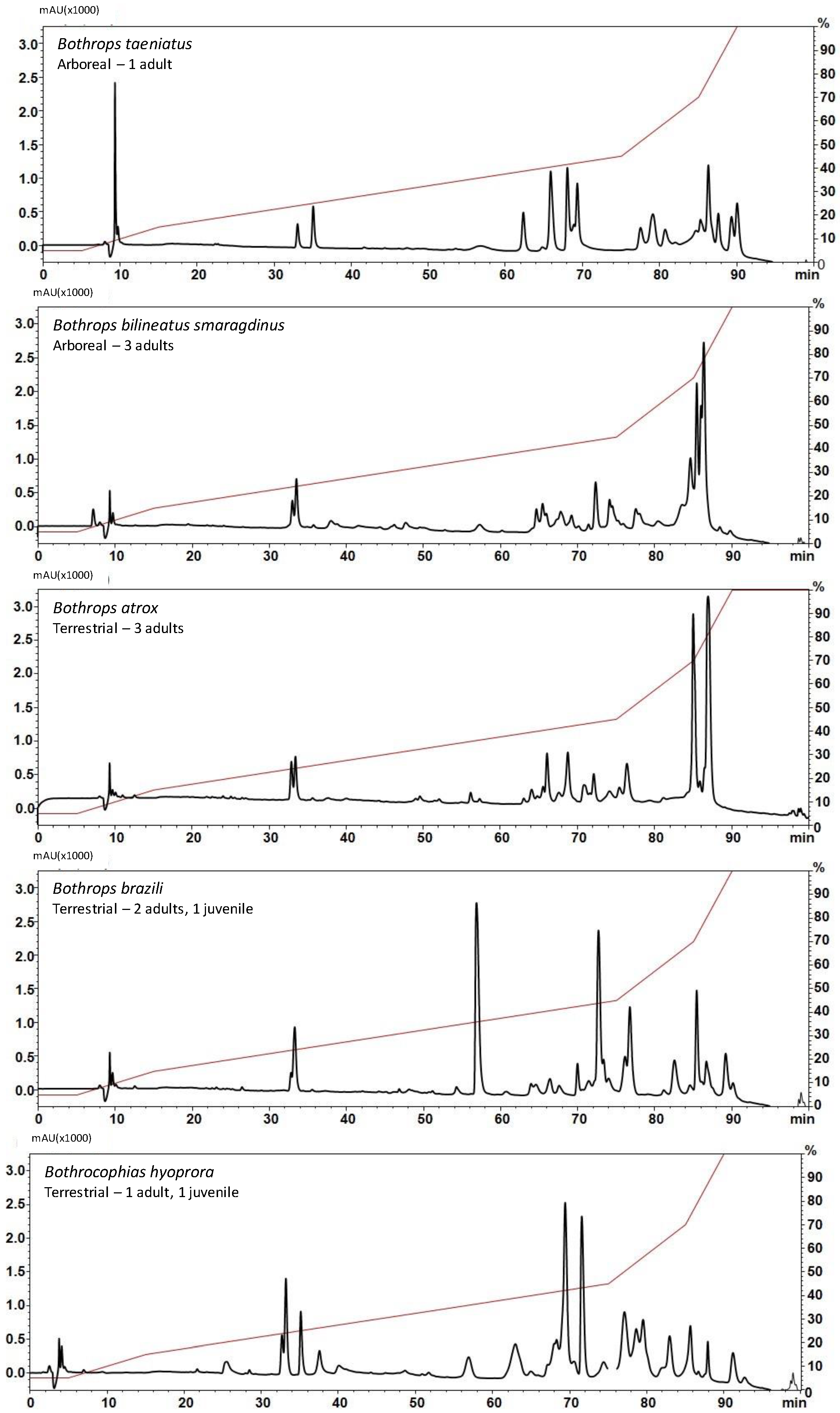 Toxins 16 00083 g002 Toxins 16 00083 g002
