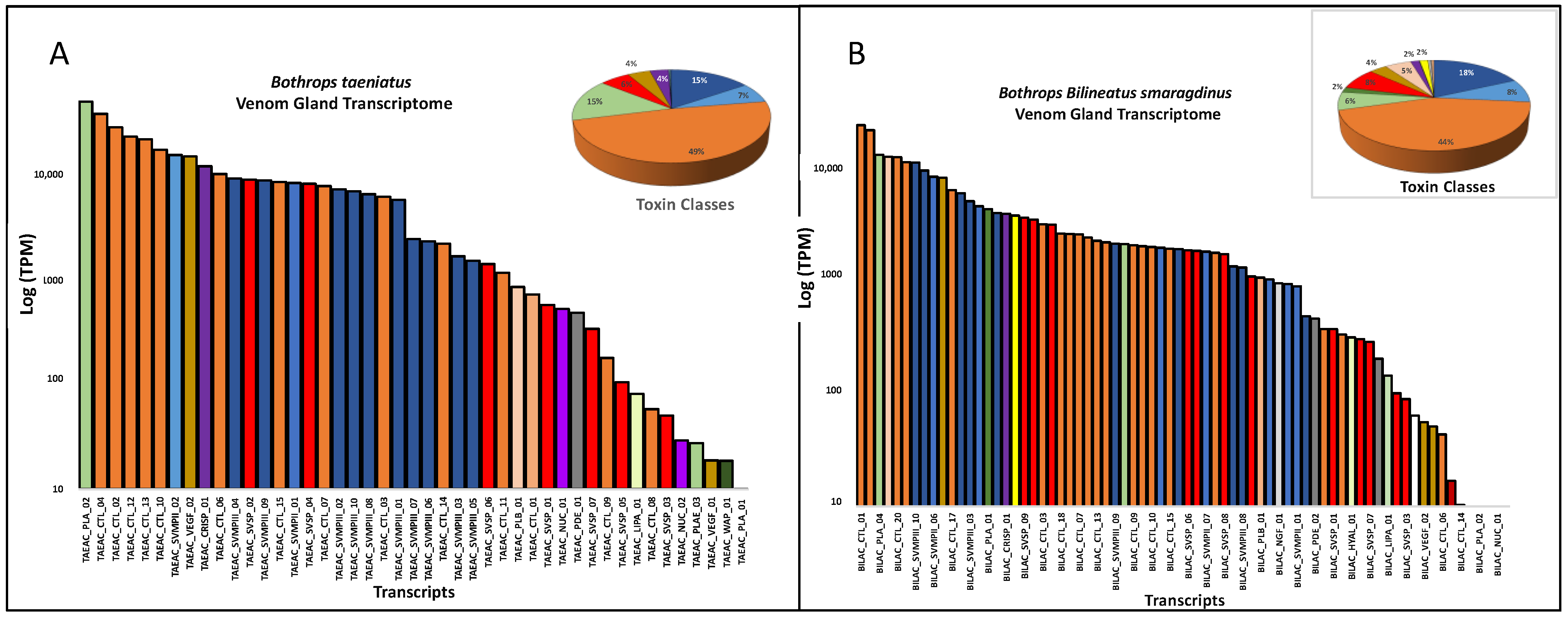 Toxins 16 00083 g003a Toxins 16 00083 g003a