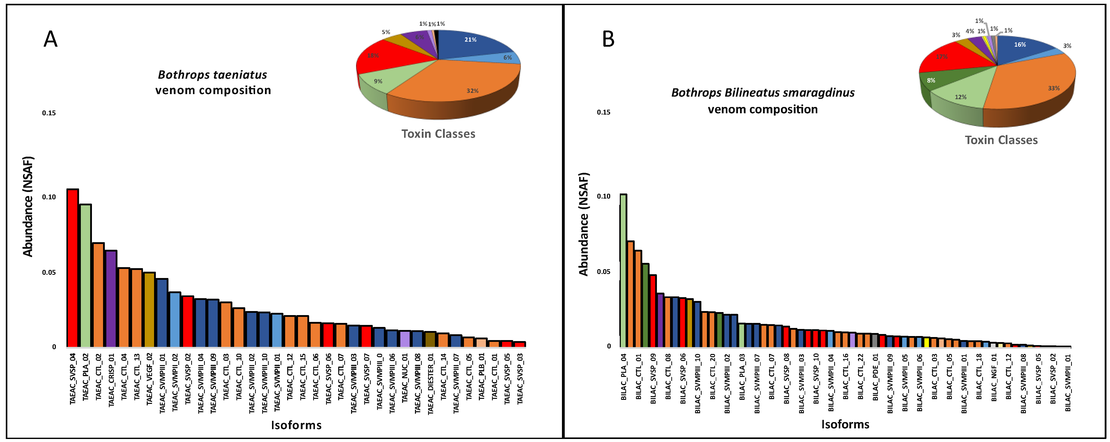 Toxins 16 00083 g004a Toxins 16 00083 g004a