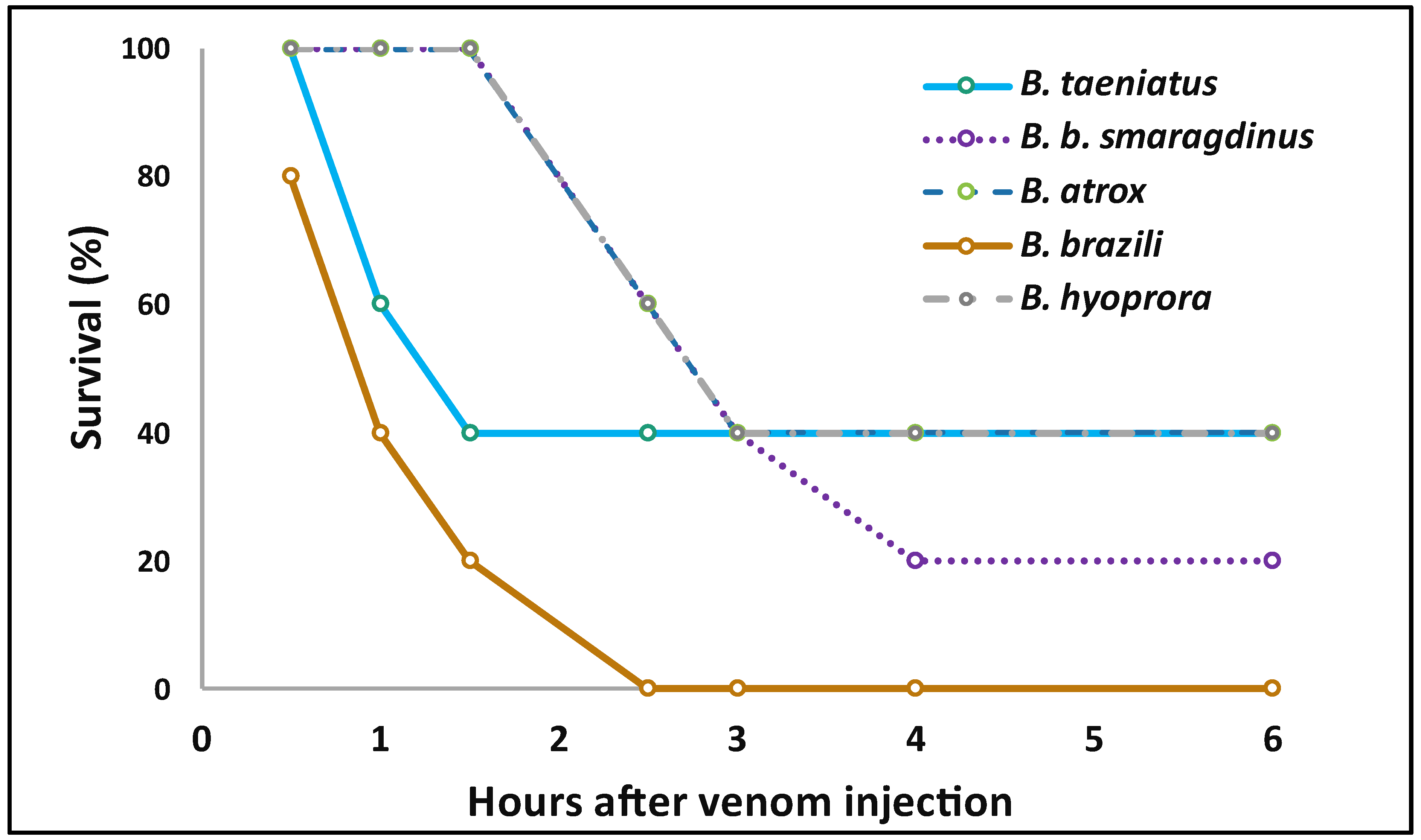 Toxins 16 00083 g007 Toxins 16 00083 g007