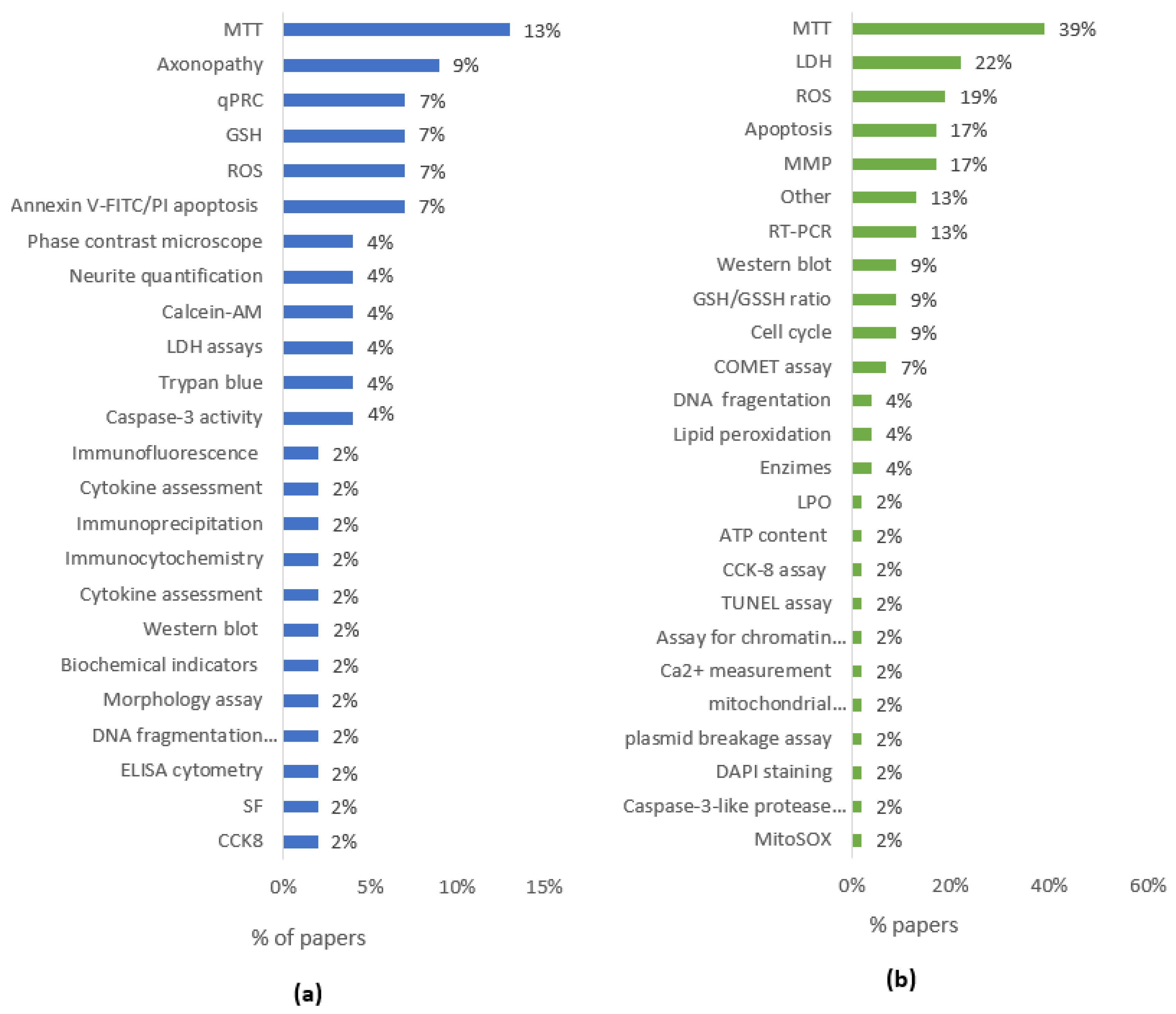 Toxins 16 00087 g002
