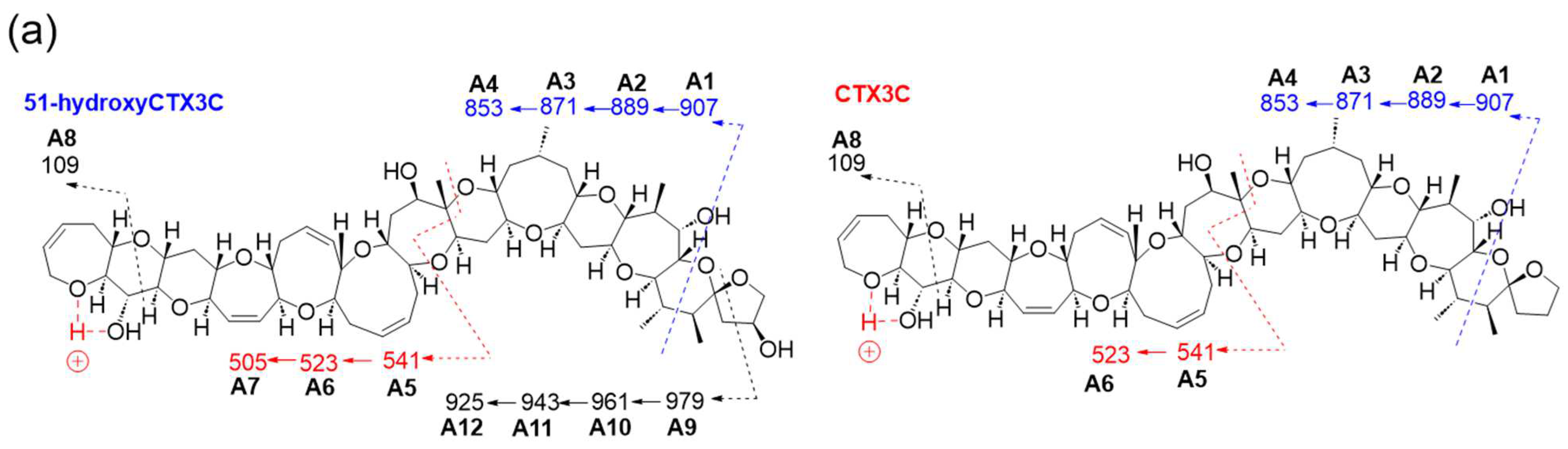 Toxins 16 00089 g003a