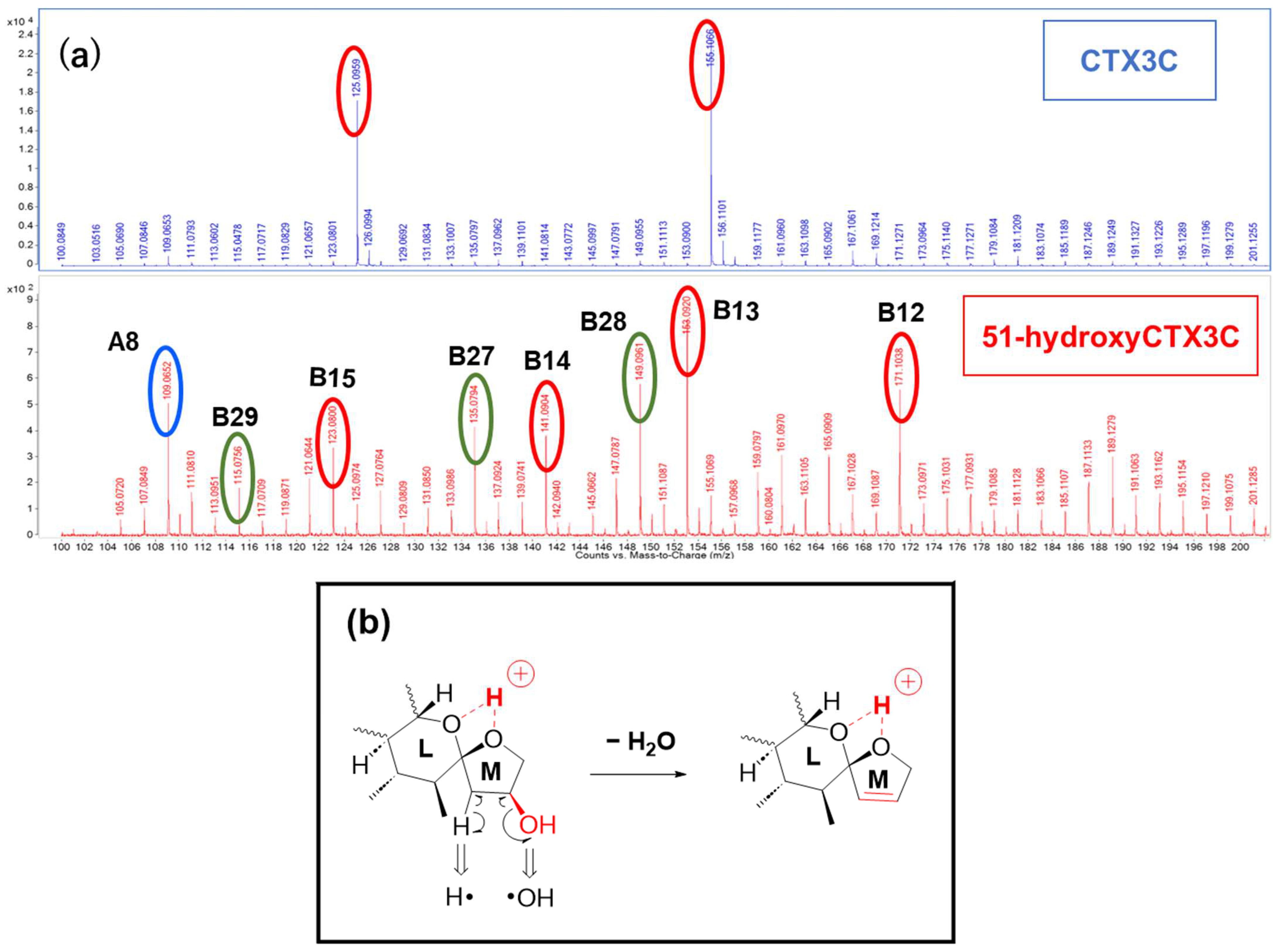 Toxins 16 00089 g007