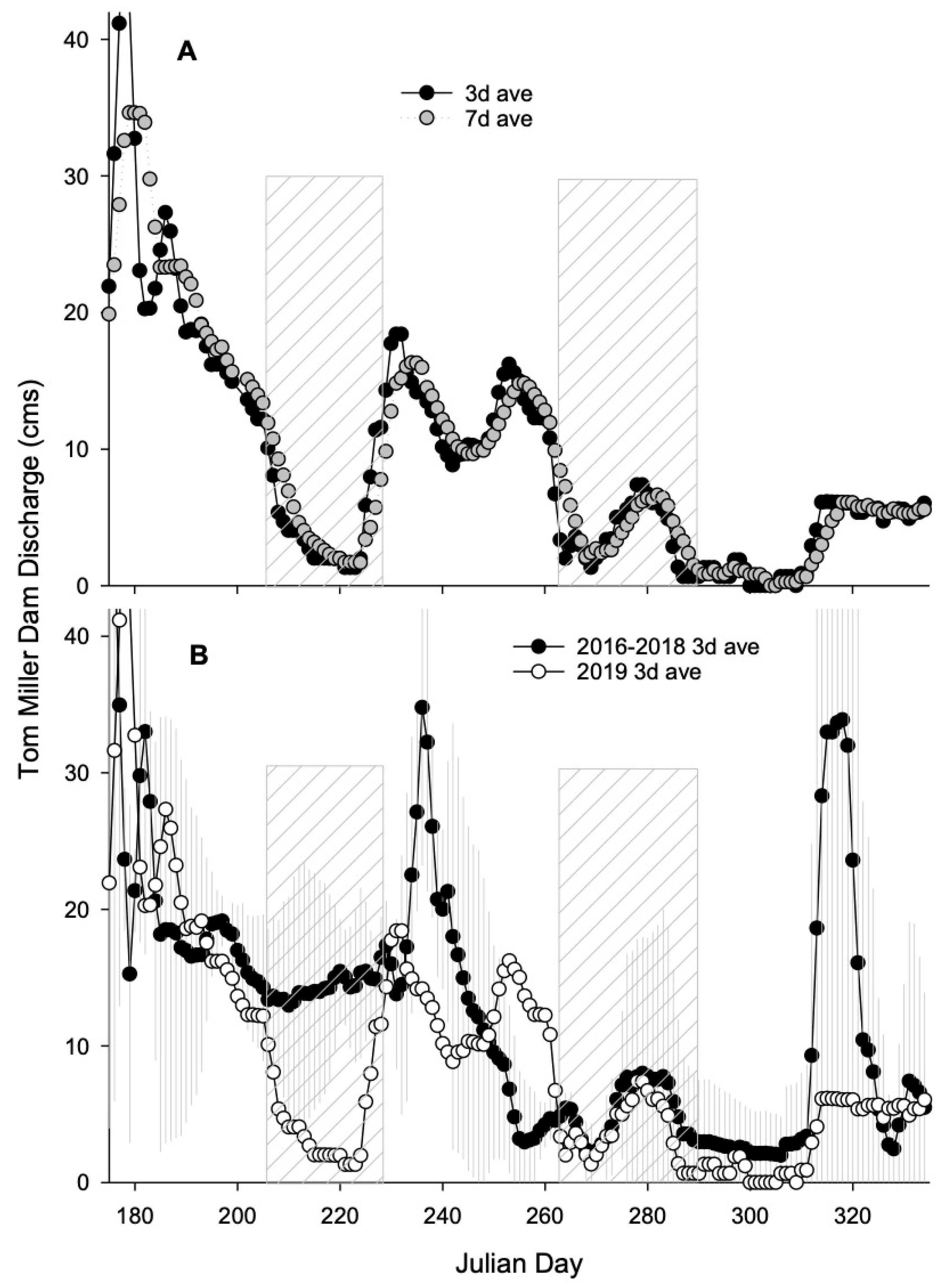 Toxins 16 00091 g005