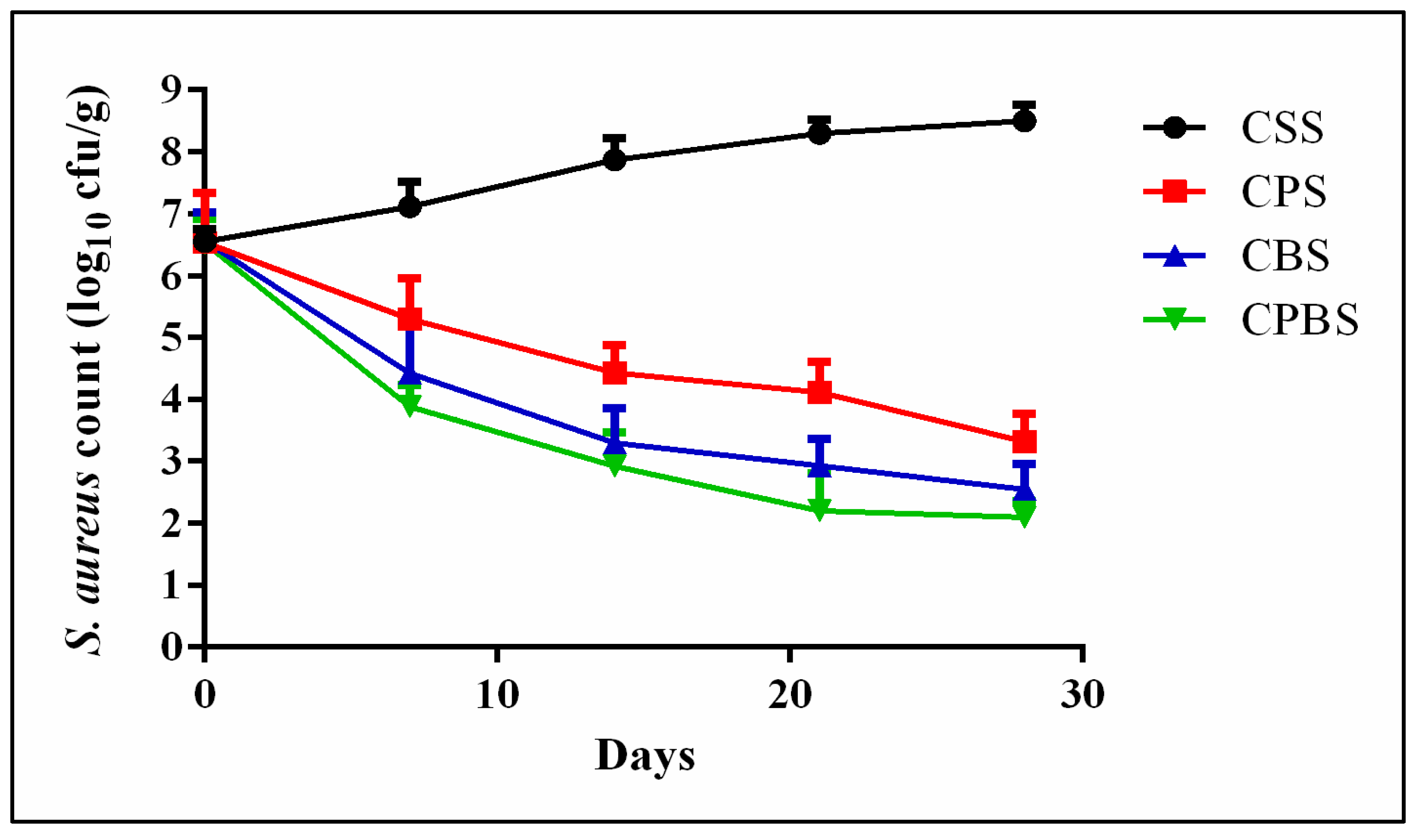 Toxins 16 00093 g004