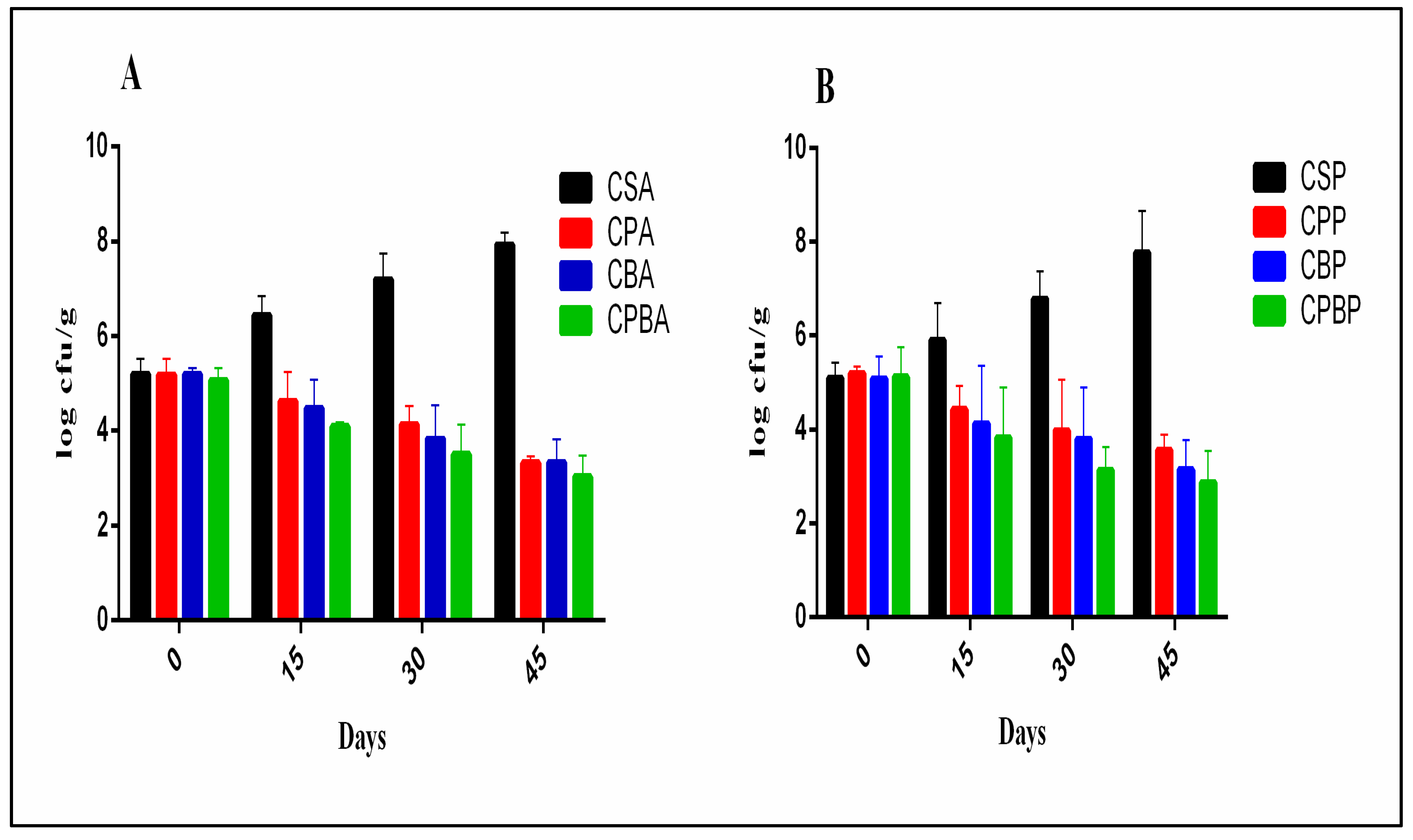 Toxins 16 00093 g005